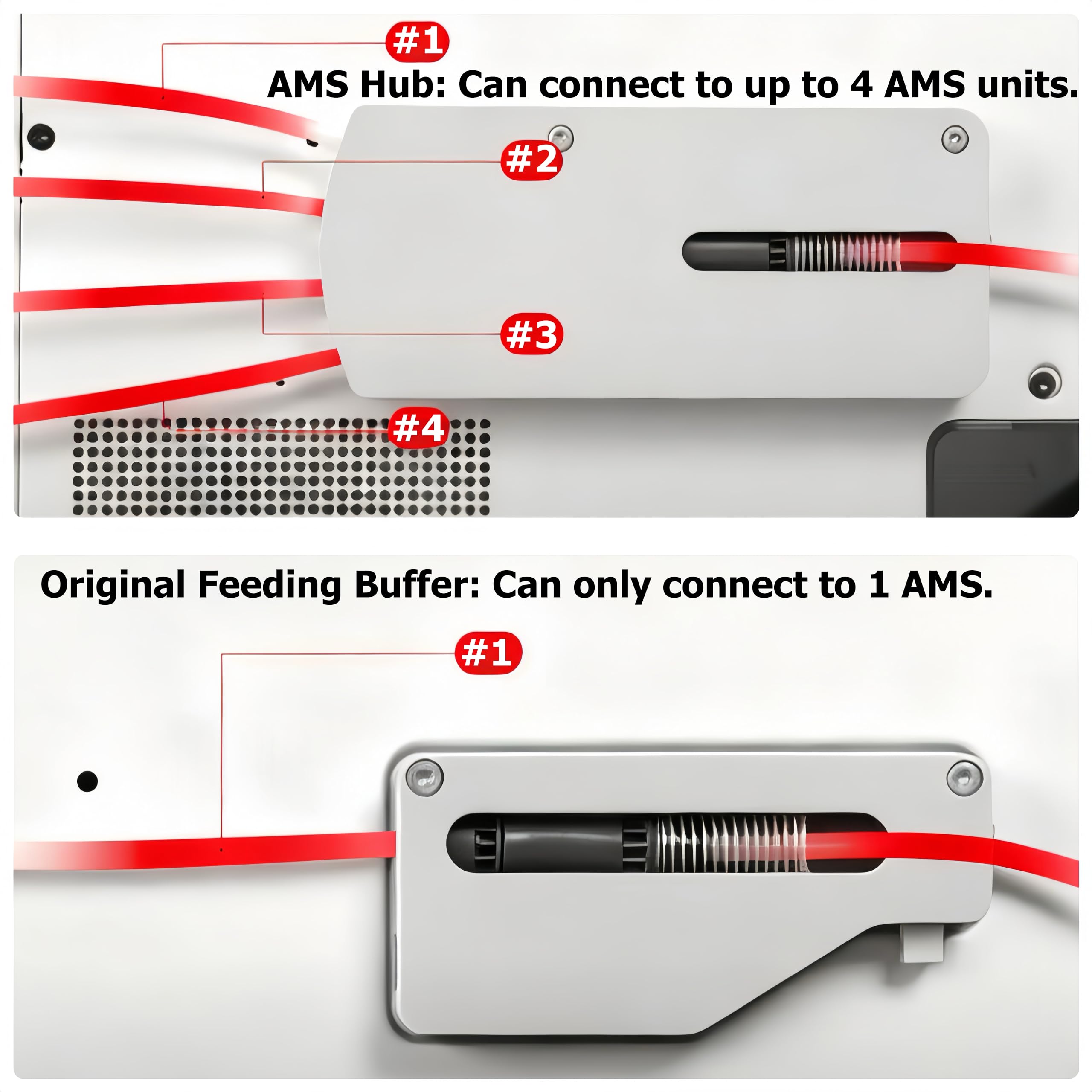 Amazon.co.jp: AMS ハブ ユニット - AMS フィラメント バッファ 4-in-1 