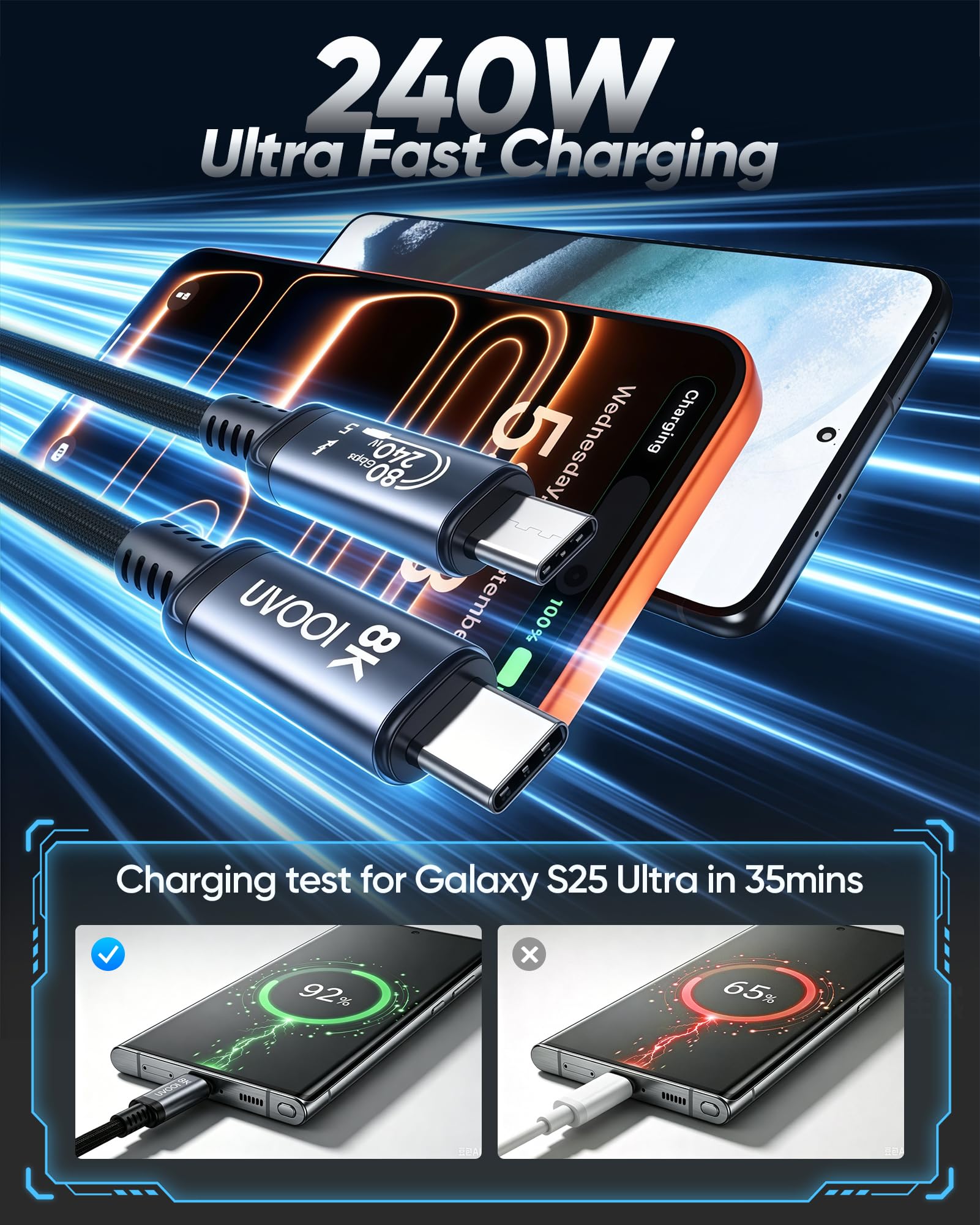 Cavo Thunderbolt 5 da 80 Gbps, cavo Thunderbolt 4/3 e USB 4/3.2, display video 8K, ricarica 240 W, cavo dati USB C ad alta velocità per MacBook, Mac mini, SSD, iPhone 17, Samsung S25