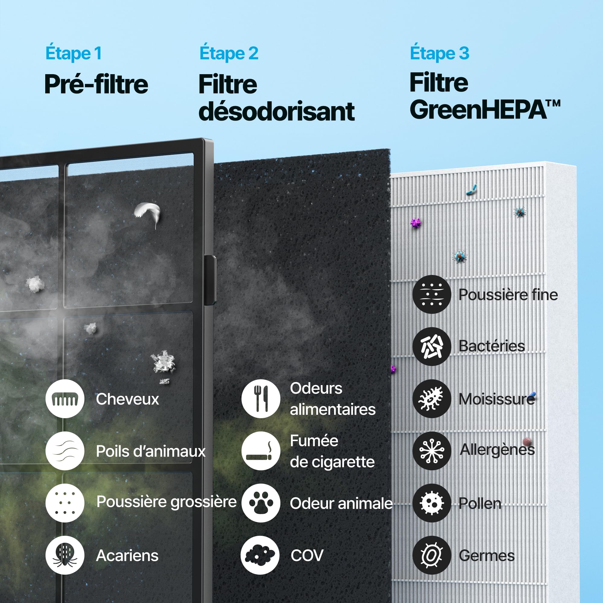 COWAY Purificateur d'air Maison, Choix EU Wirecutter, Mode Eco, Ioniseur, Élimine 99,99% Particules Nocives 0,01 µm Allergie, Fumée, Pollen, Animaux Dom, CADR 421m³/h, Ap-1512hh - MIGHTY (Blanc)