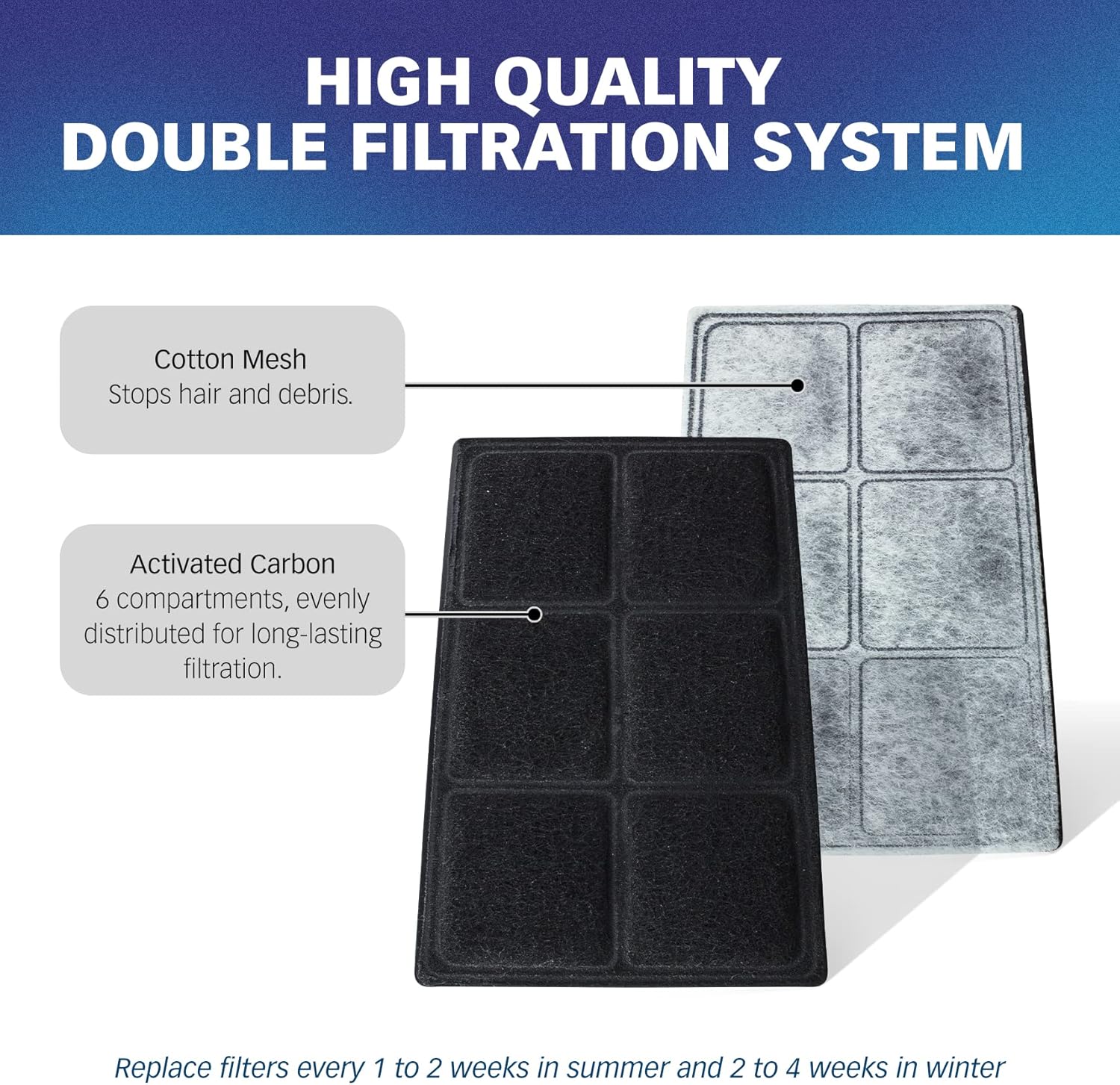 PET STANDARD Premium Charcoal Filters for PetSafe Drinkwell Fountains, Pack of 10 4 81396tTj1AL. AC SL1500