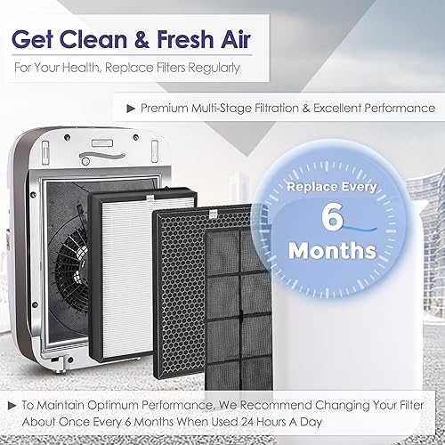 Miniatura 2 de BREEVA A1 A1W Filtro de repuesto A1F compatible con TCL BREEVA A1A1W purificador de aire con H13 True HEPA y filtros de carbón activado para