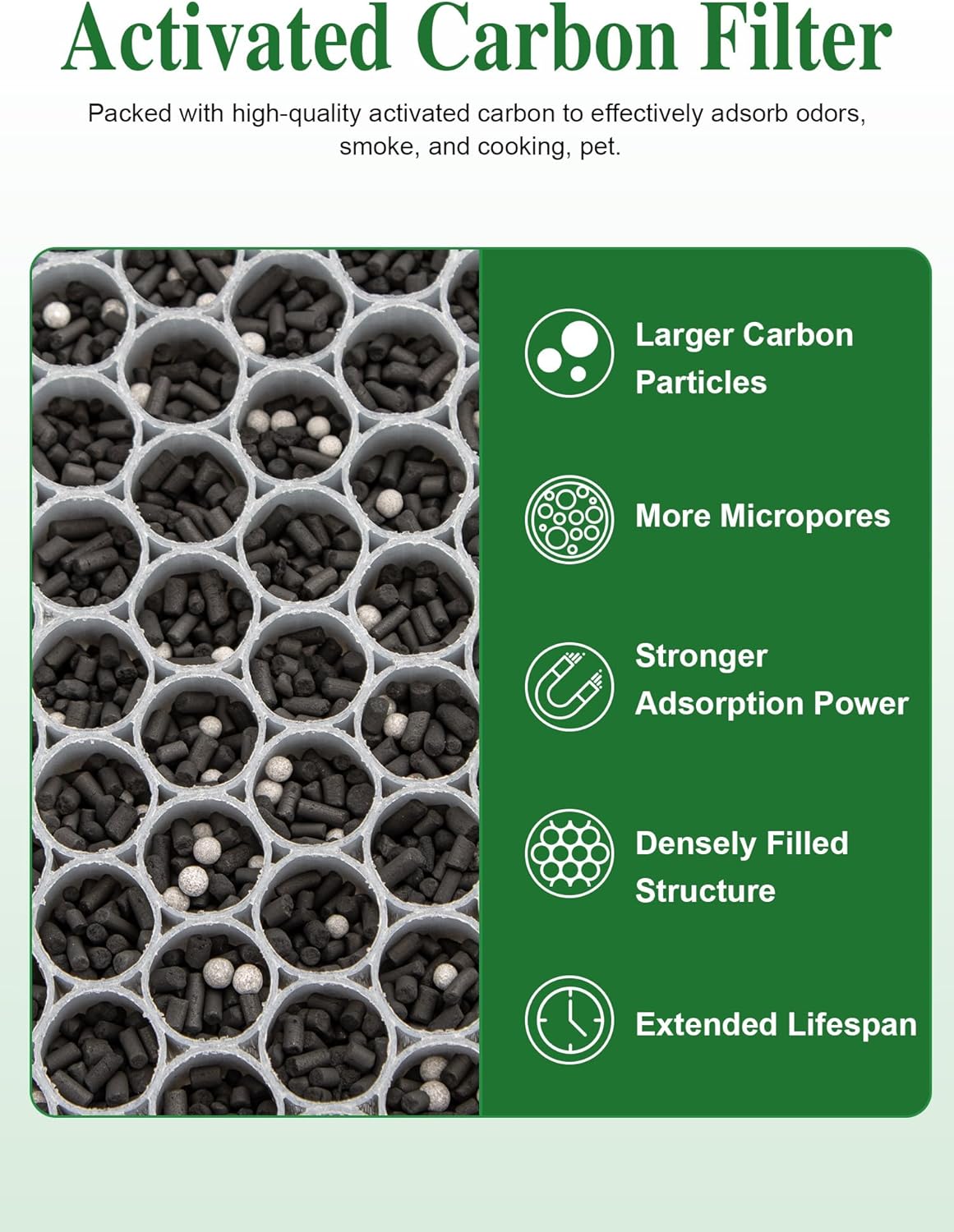 2000 Replacement Filters Compatible with Air Doctor 2000 Series Air Purifier, fits Model 2000, 2000i, 2 Premium Filter + 4 Activated Carbon Filter and 8 Pre-Filters - Image 5