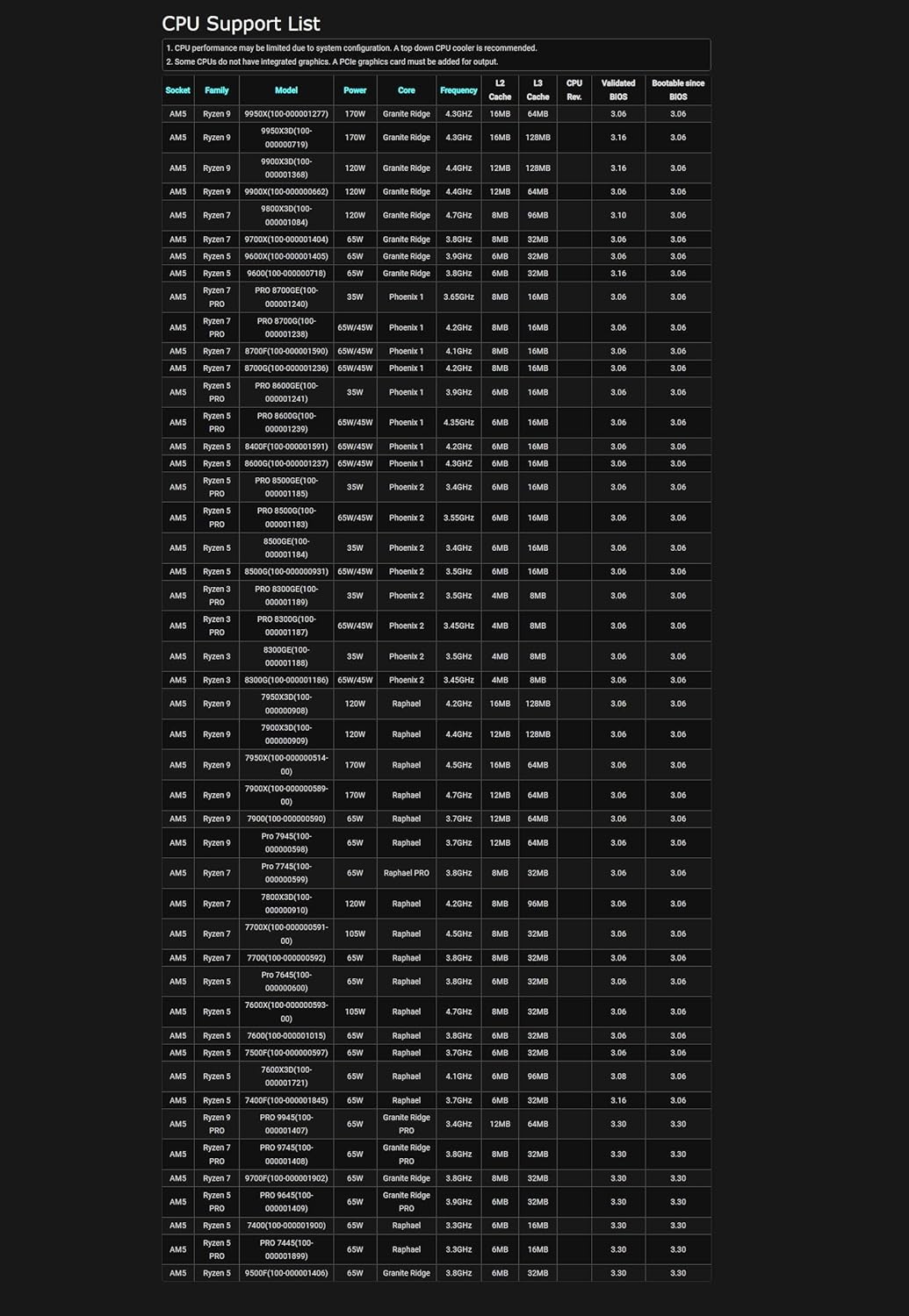 ASRock Phantom Gaming X870 Riptide: Review testado por 7 dias