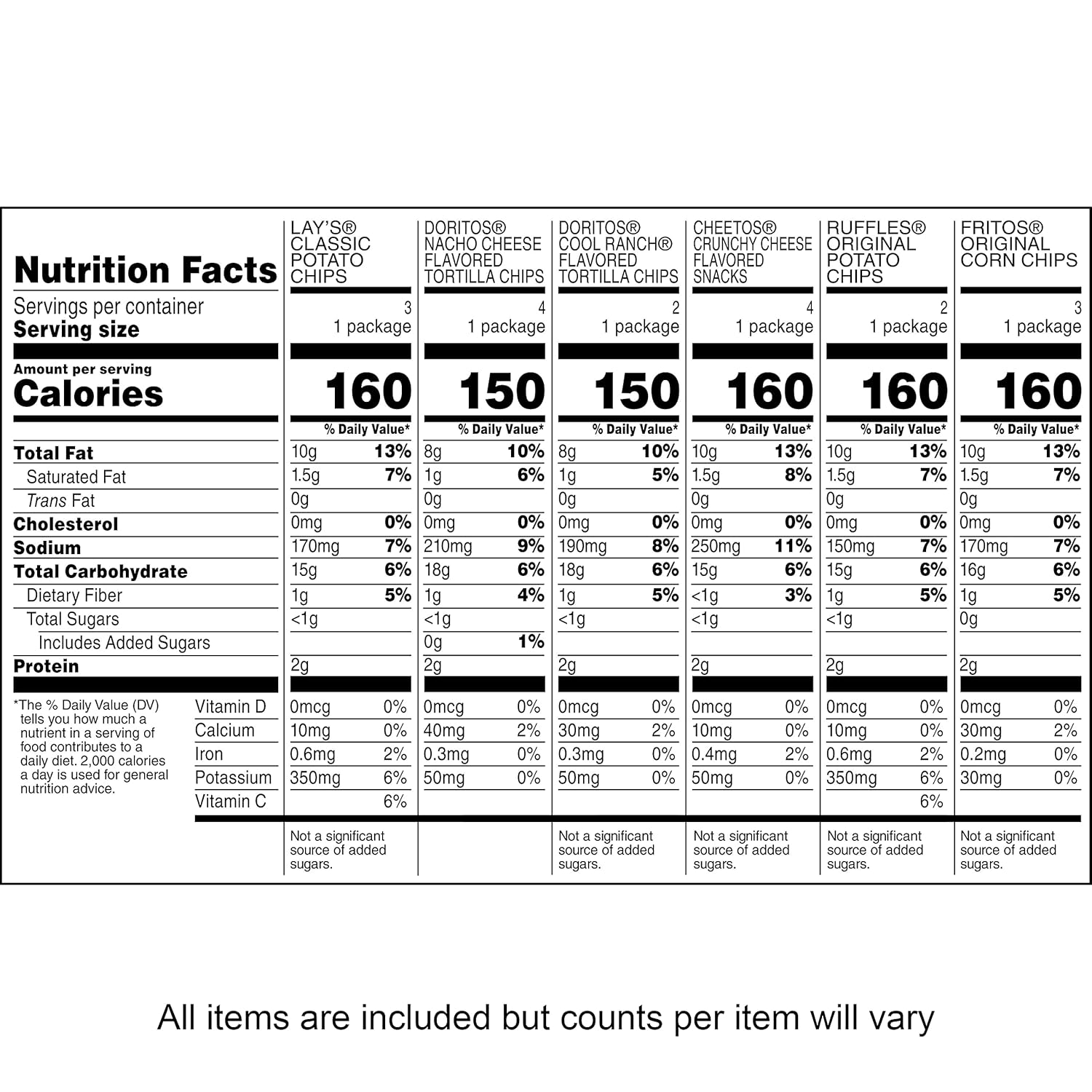 Frito Lay Snacks Classic Mix Chips Variety Pack, Lay's, Doritos, Fritos, Ruffles, Cheetos, 1oz Bags, (18 Pack) (Assortment May Vary)
