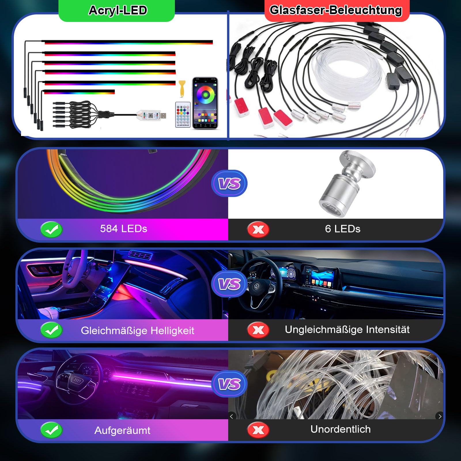 GPJYD Acryl 6 IN 1 Auto Ambientebeleuchtung, RGB LED Auto Innenbeleuchtung Strip Lights 445cm 584 LEDs mit 16 Millionen Farben, 210 Dynamische, USB-Port A uto LED Innenbeleuchtung