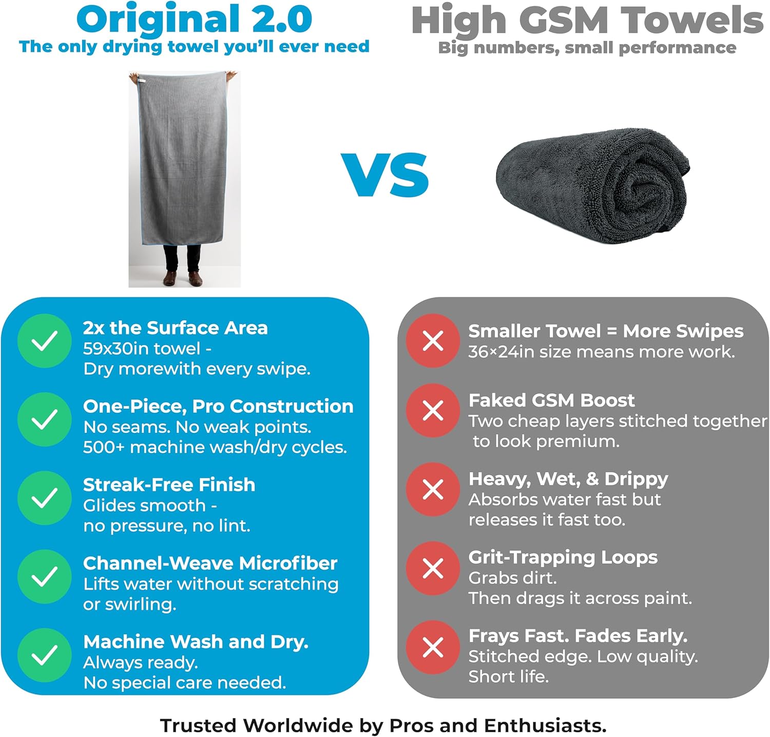 Rapid Dry Towels Original 2.0 Microfiber Car Drying Towel | 150 x 75cm | Extra Large Channel Weave Drying Cloth | Ultra Absorbent, Scratch-Free, Auto Detailing Towel for Cars SUVs Trucks & Boats