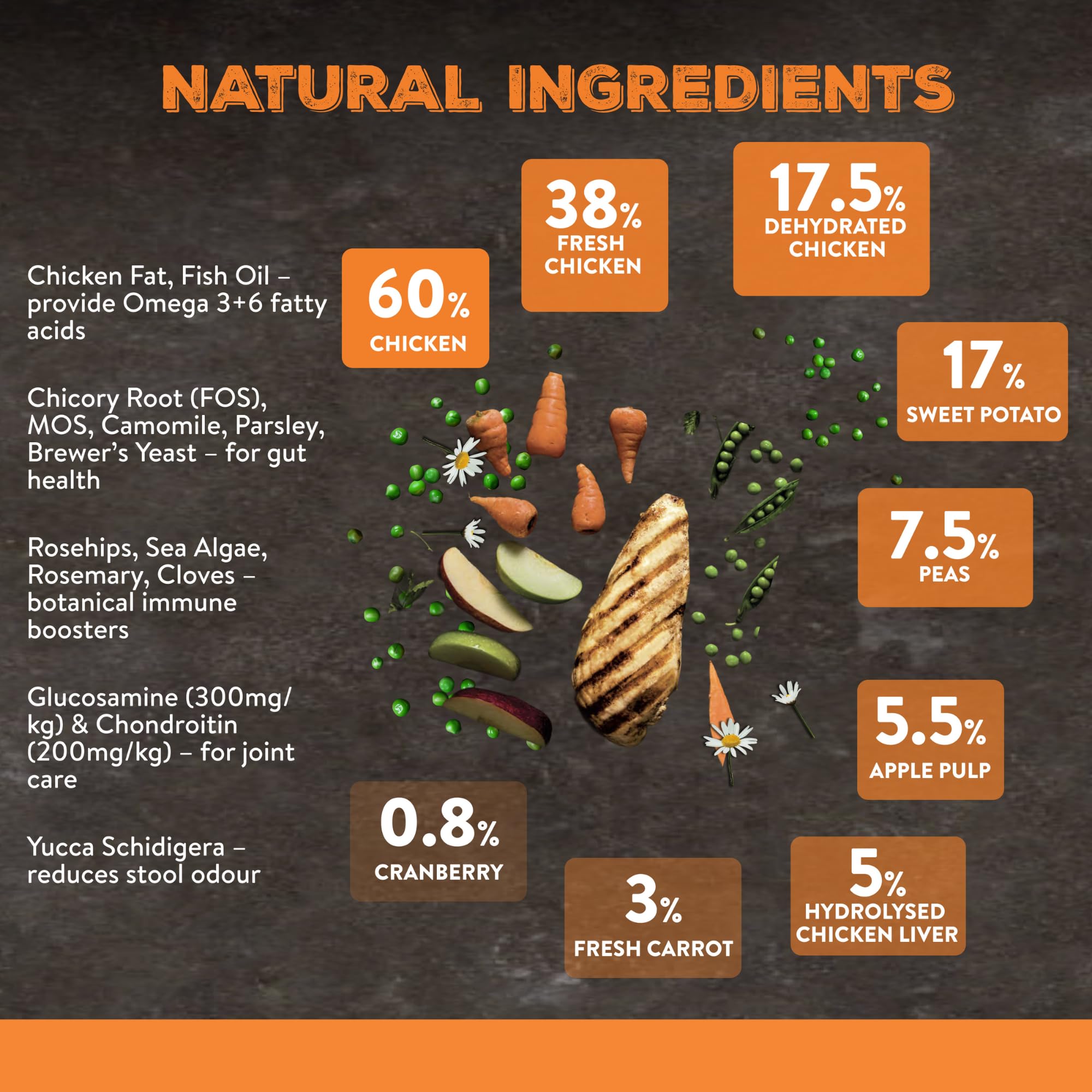 Canine Choice Super Premium Puppy Trockenfutter für Hunde – kleine & mittelgroße Rassen Huhn 7 kg | 60% frisches Huhn, getreidefreies, hypoallergenes Trockenfutter mit Süßkartoffel & Apfel |