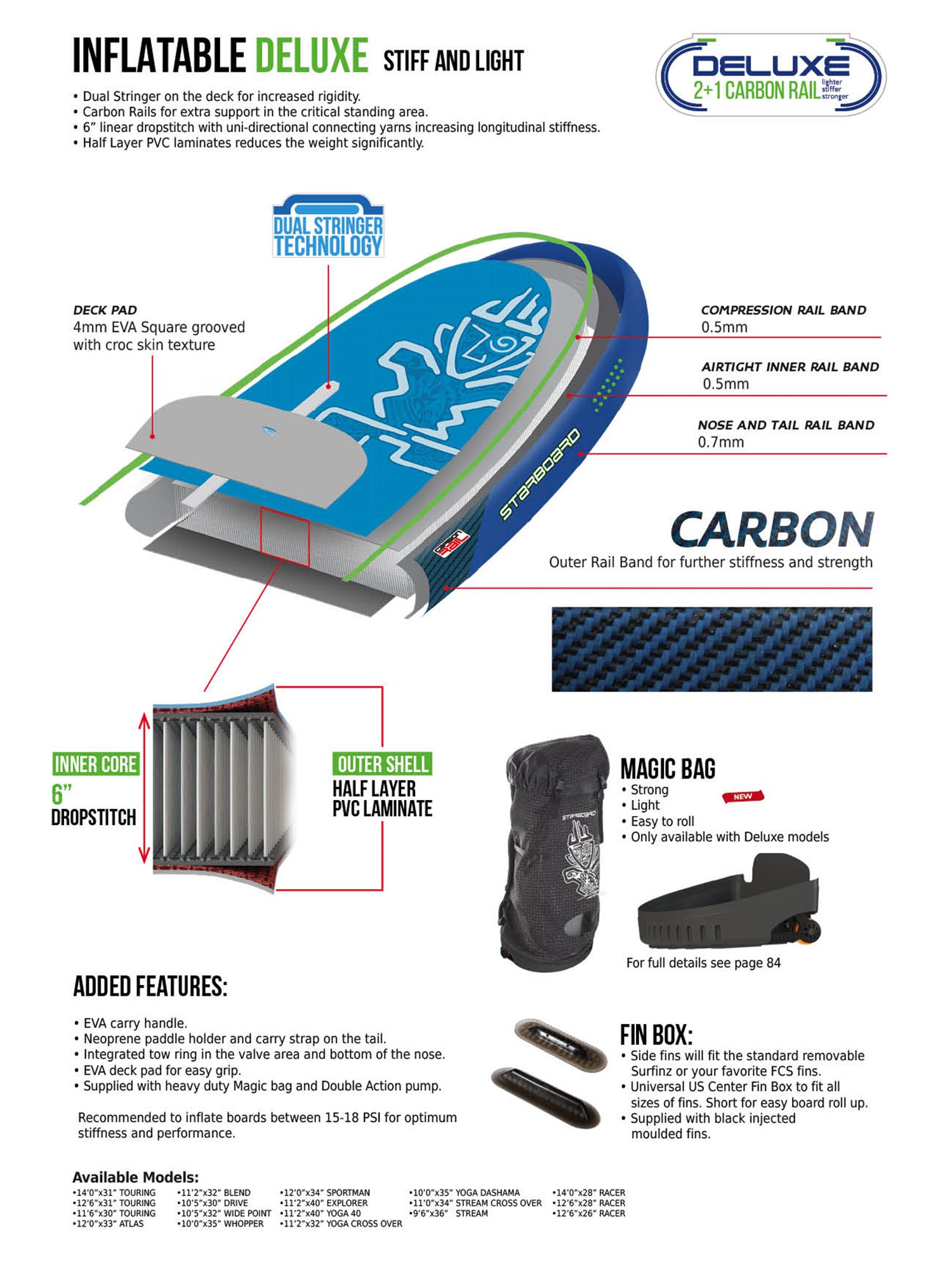 Amazon | Starboard(スターボード) SUP 2016 TOURING DELUXE 12'6 x31