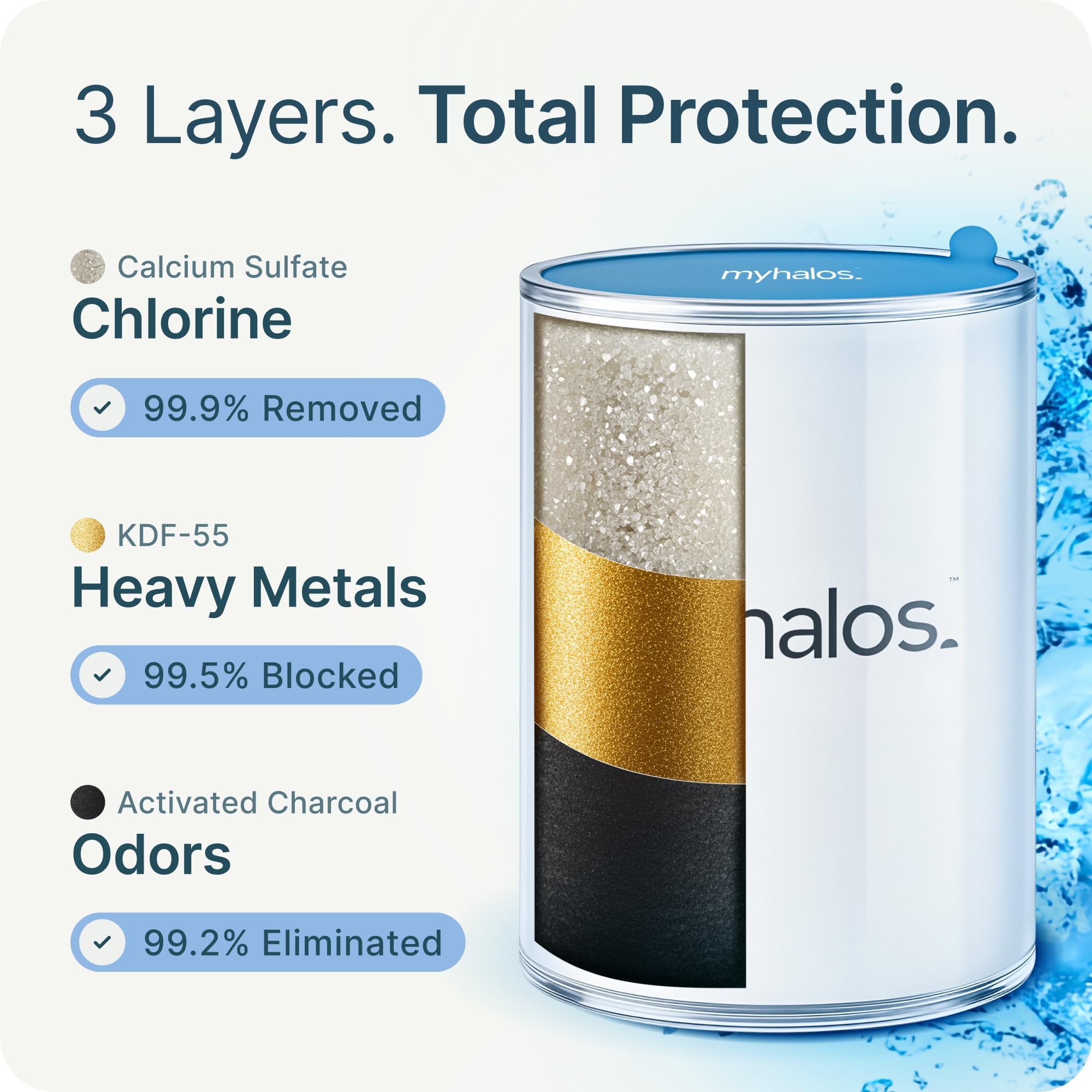 MyHalos® Filtro doccia per acqua dura UK, soffione doccia fisso ad alta pressione per ridurre il cloro, addolcitore d'acqua, facile da installare, soffione doccia filtrato (cromato)