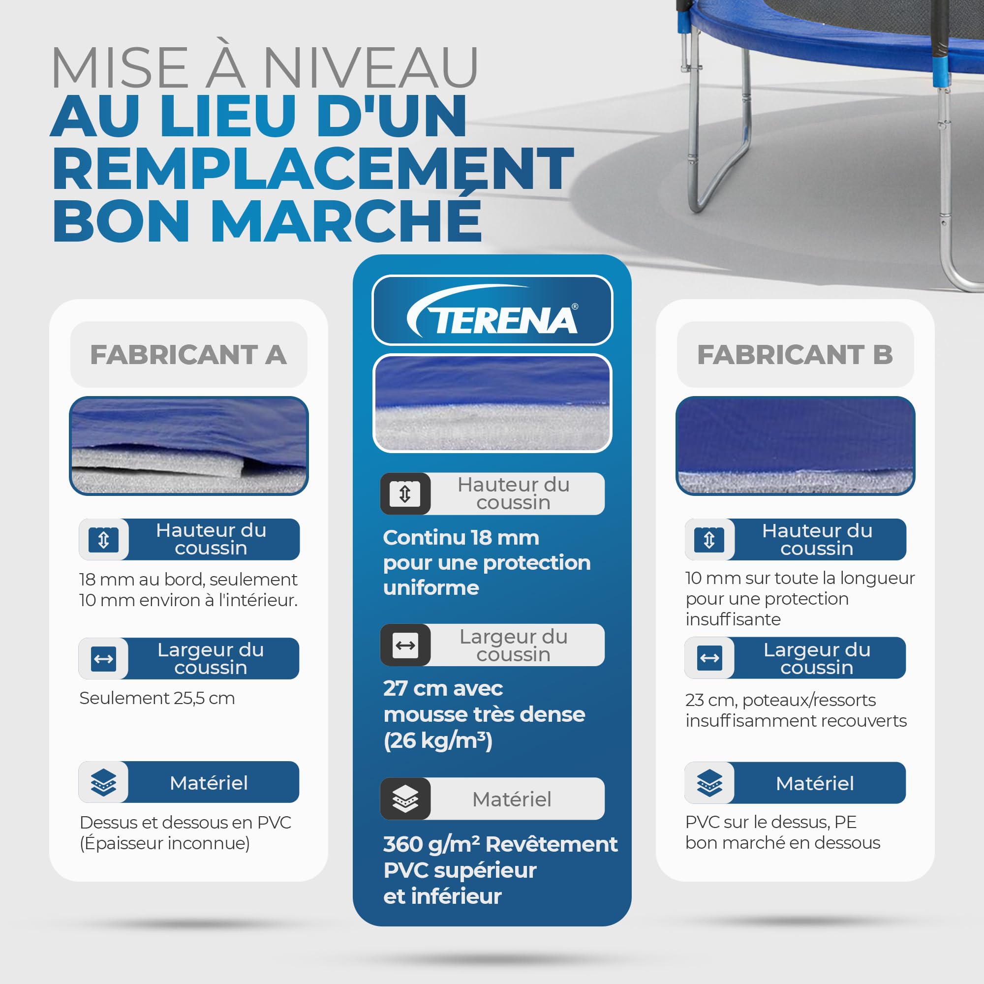 Coussin de Protection Coussin de Ressorts pour Trampoline, en PVC, Anti-UV, Bleu