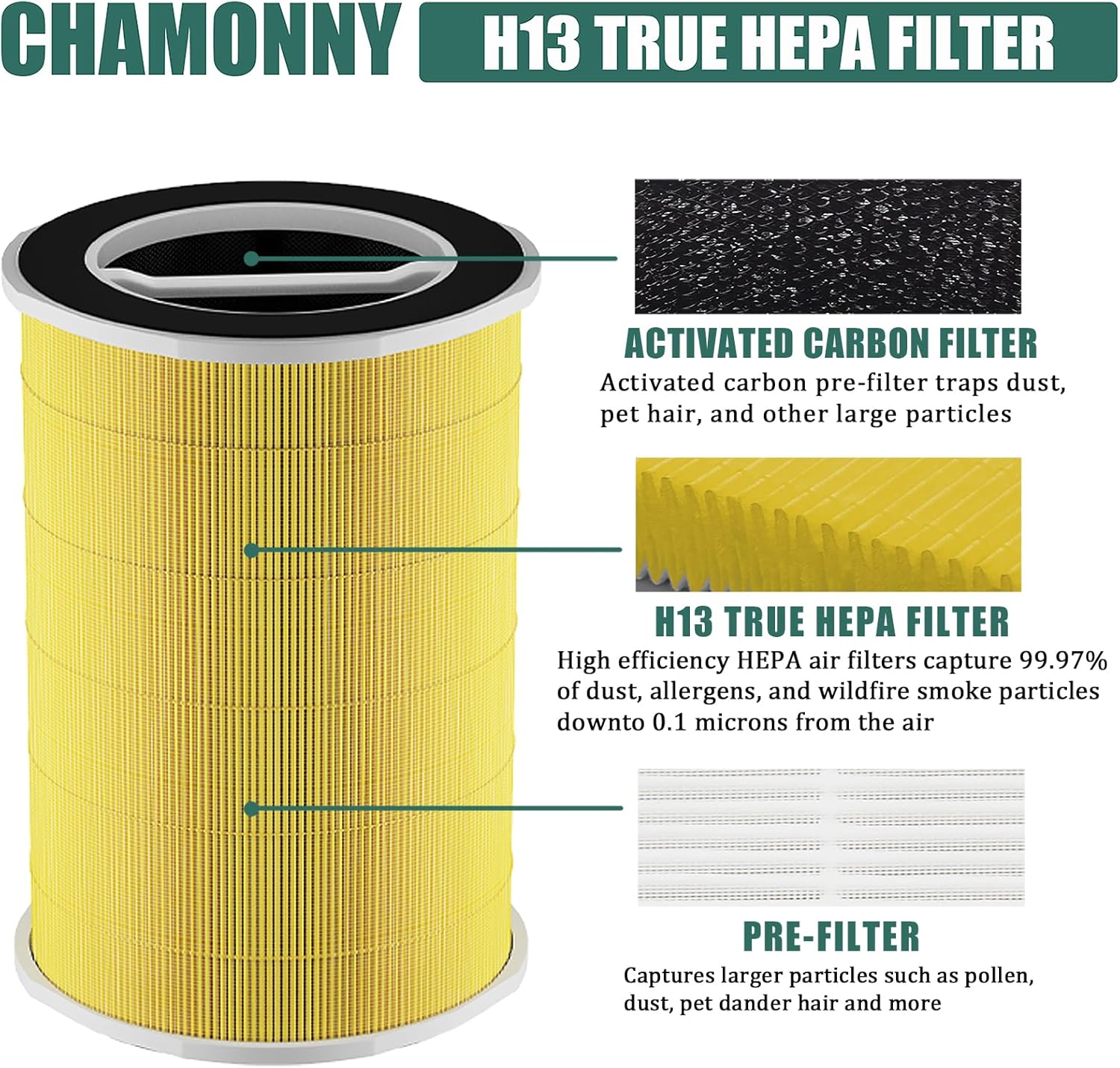 P200S/P200 Pro Pet Care Filter Replcement, Compatible with WELOV P200S/P200 Pro Air Purifier, 3-in-1 H13 True HEPA Filter and Pre-Filter, 2 Pack