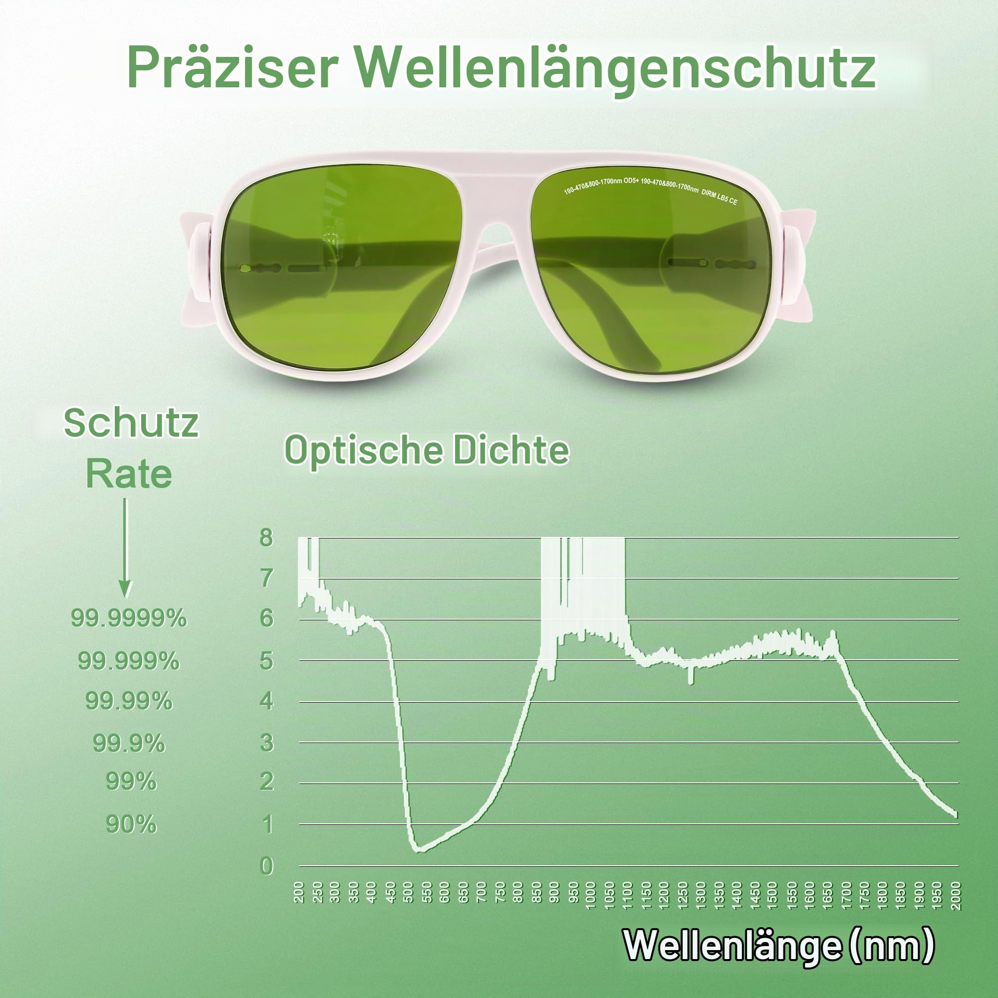 MCWlaser Laser Schutzbrille 1064nm 1080nm Brille CE OD5+ Laser Safety Goggles 190-470nm & 800-1700nm Für Fiber Laserreinigung Schweißen UV-Markierung Diode, ND:YAG Laser Absorption Type EP-8 Stil 1