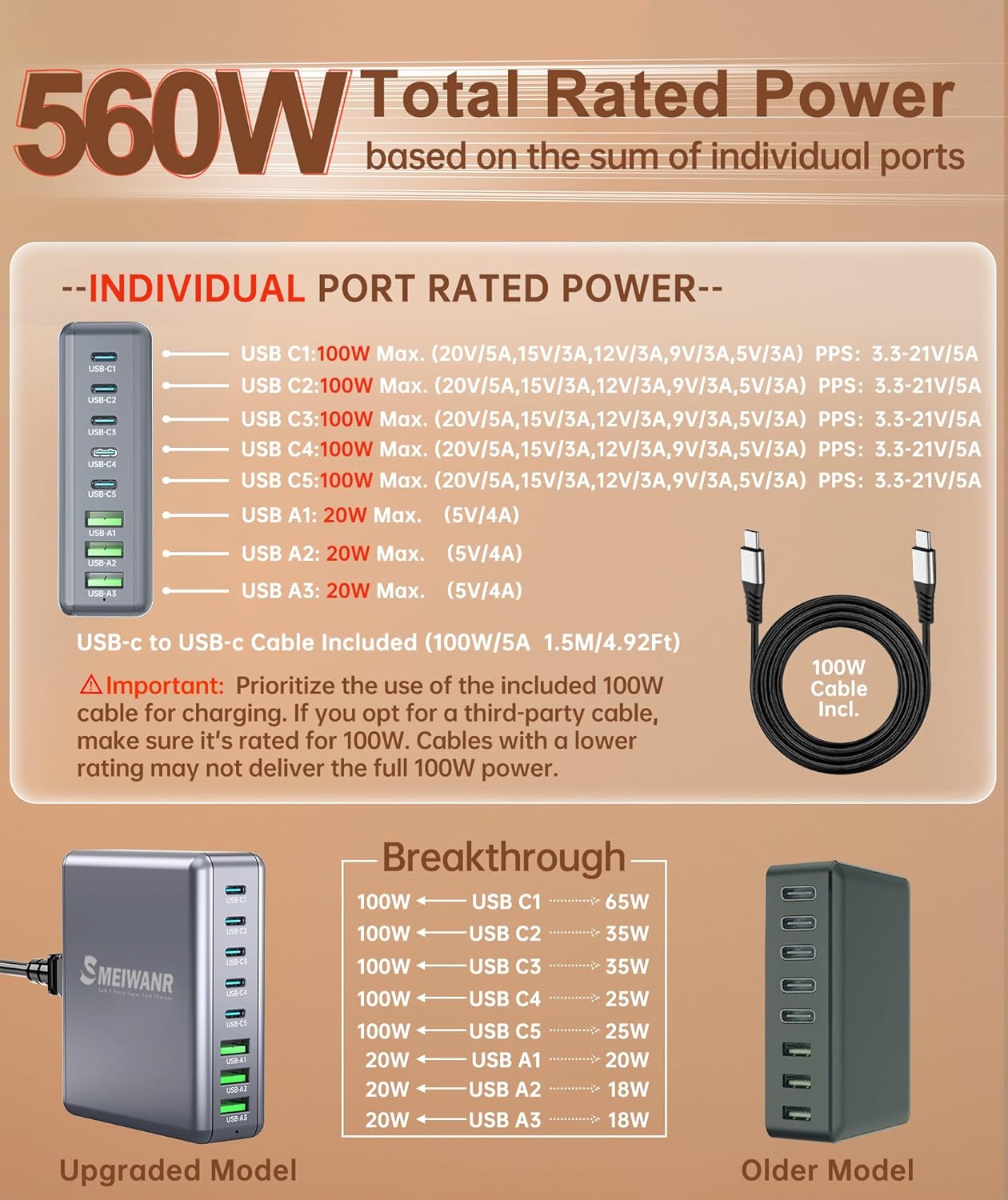 USB C Charger Block 560W 8 Ports, SMEIWANR USB Charging Station PD 3.0 GaN, Multi Ports Fast Charger Adapter for MacBook Pro Air, iPhone, Samsung etc. (Grey, 560)