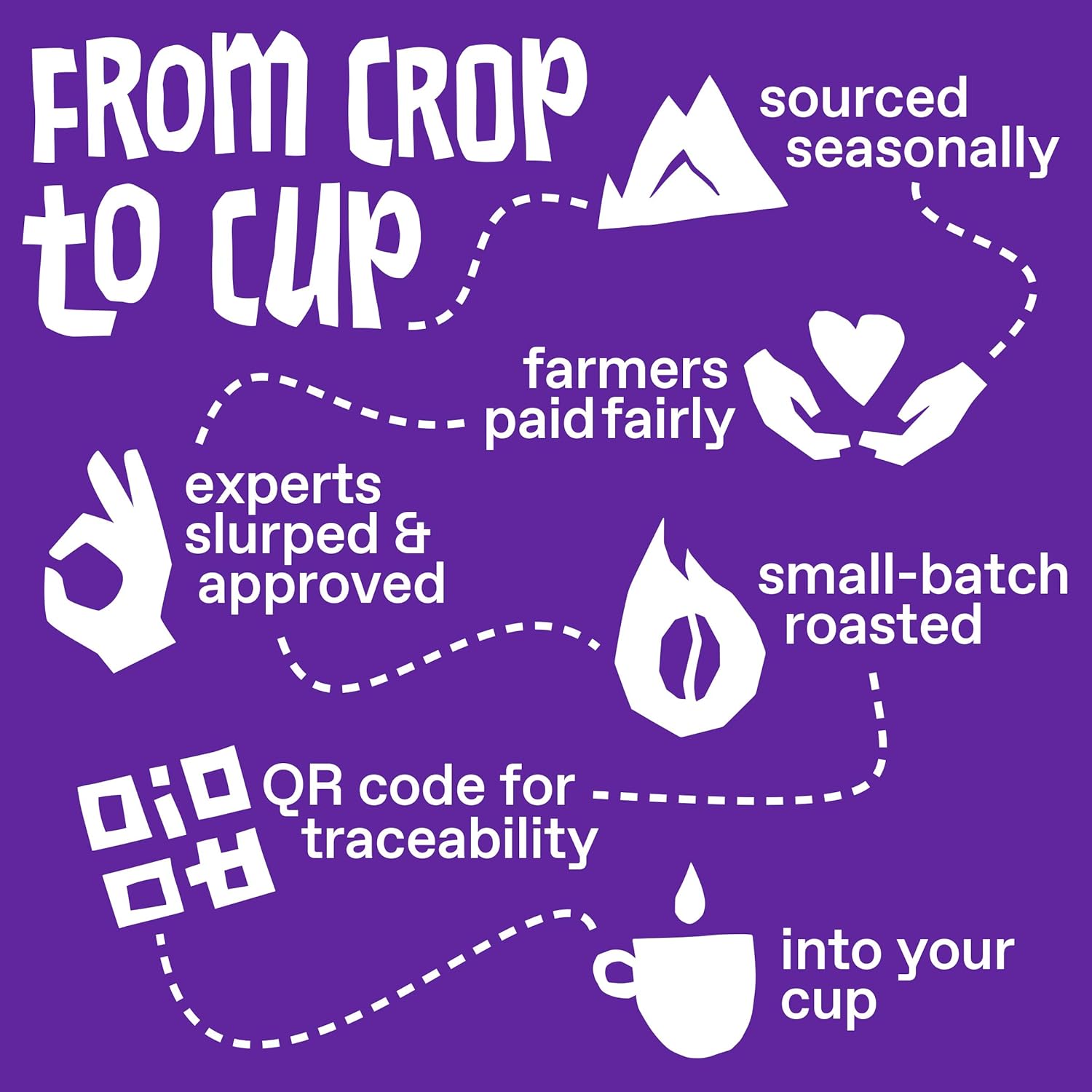 Ethical Bean Fairtrade Organic Coffee, Lush Medium Dark Roast, Whole Bean Coffee (12 Oz Bag), Lush Medium Dark Roast, 0.75 Lb (Pack of 3)