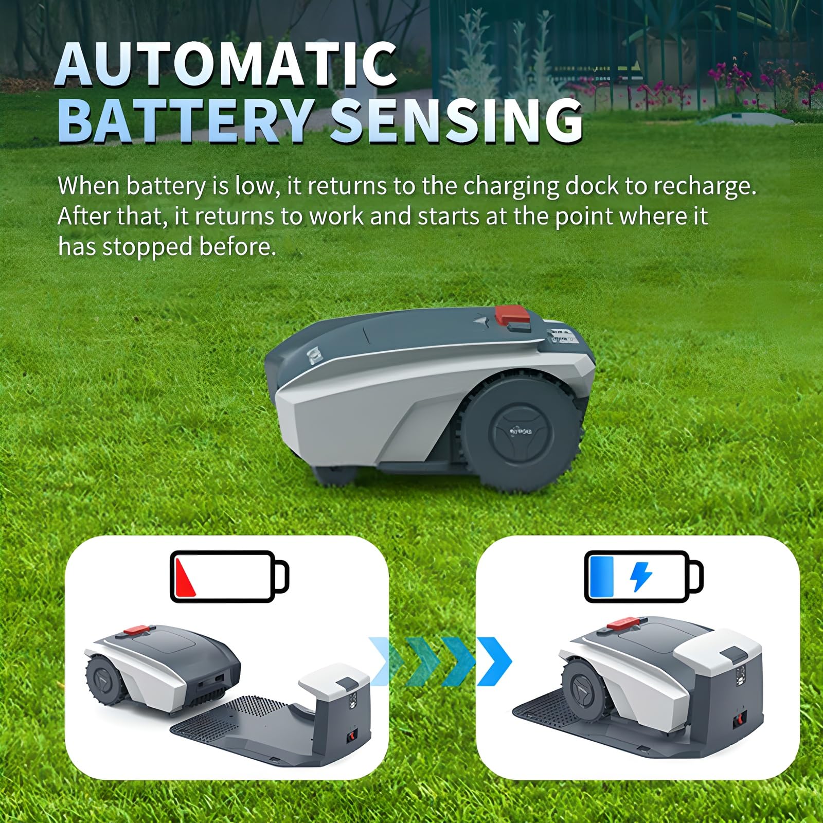Robot cortacésped, sin cable perimetral, altura de corte 20-55mm, Robot cortacésped completamente automático con estación de carga automática, robot inteligente para jardines pequeños de hasta 1500m²