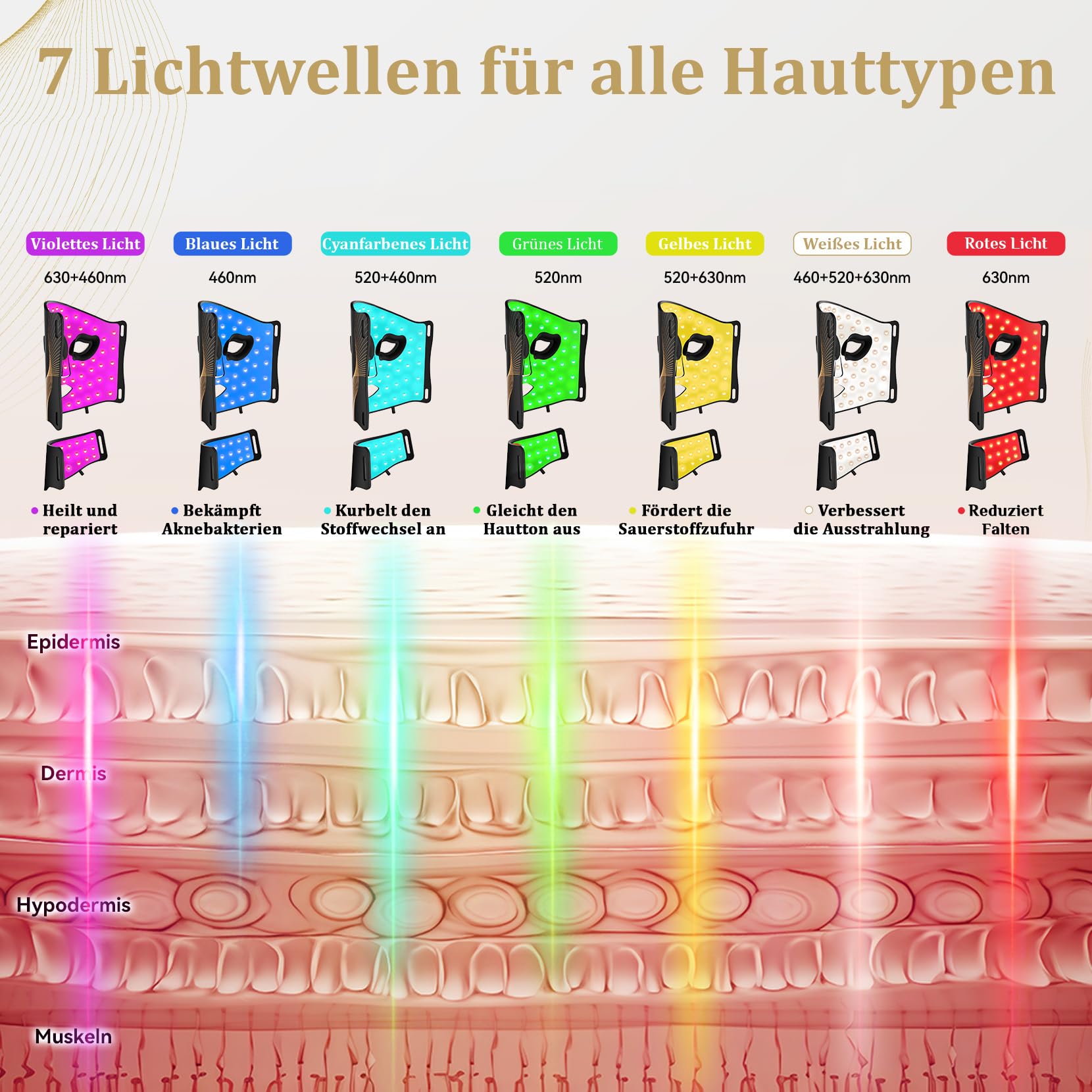 FOLOKE LED Maske Gesicht -LED Lichttherapiemaske für die Gesichtspflege, 7-farbige Lichtwellen, rote Lichtmaske für Gesicht und Hals, rot – 5 Helligkeitsstufen, rote Lichtmaske für zu Hause