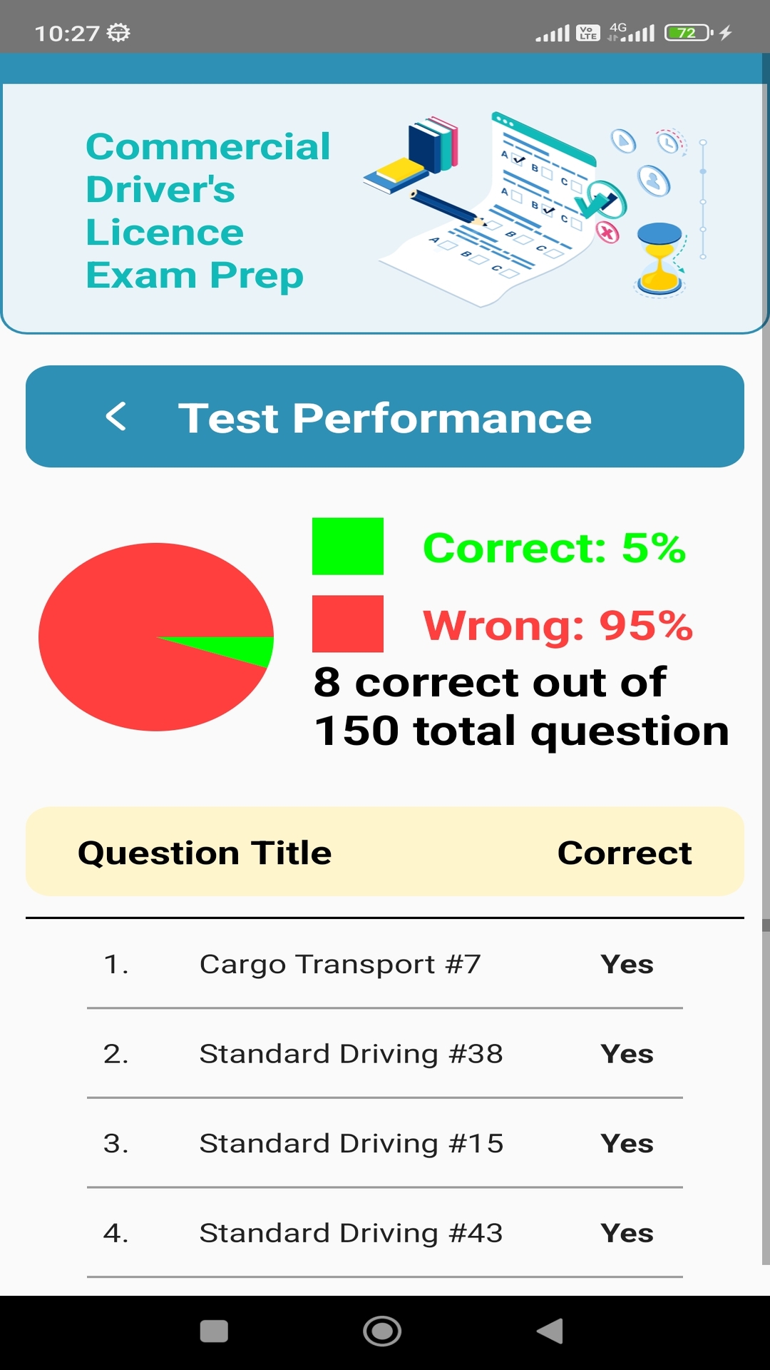 Commercial Driver's Licence Exam Prep - App on Amazon Appstore