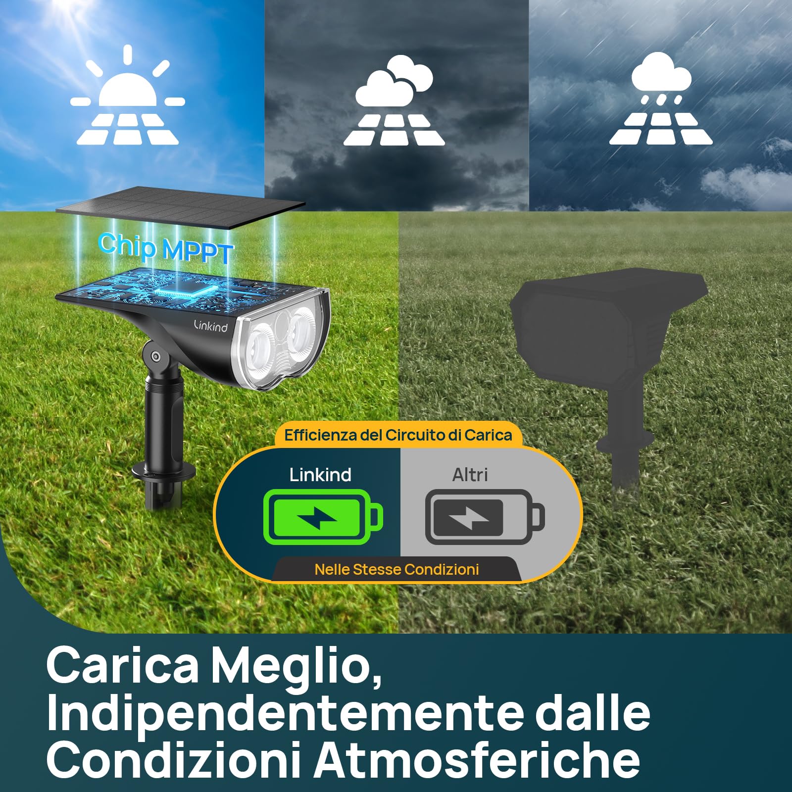Linkind RGBTW Faretti Solari Intelligenti per Esterni SL5C, MPPT Solar-Tech, 16 Milioni di colori, Controllo Tramite app e Gruppo, Sincronizzazione musicale,IP67, confezione da 4