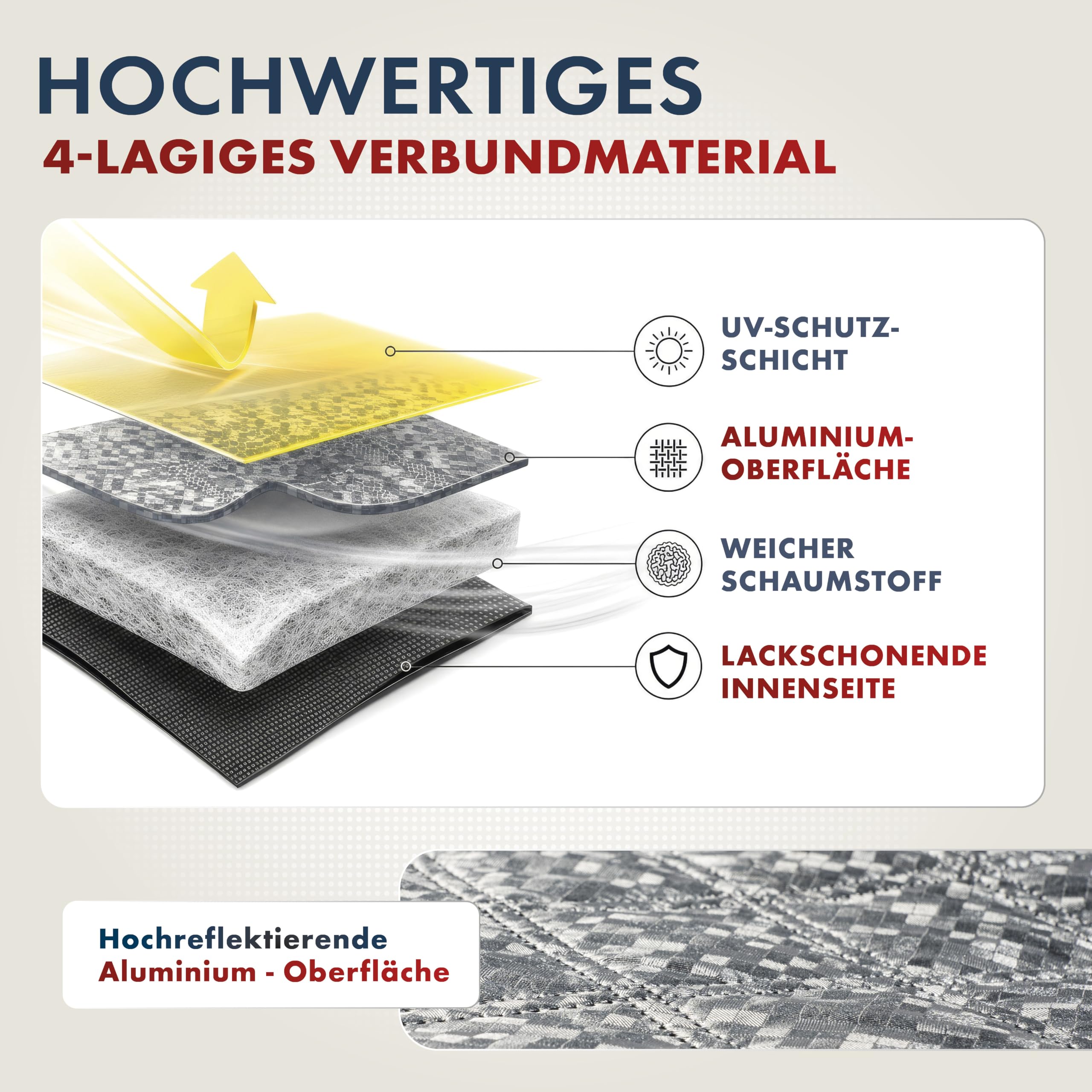 WALSER Premium Sonnenschutz Auto Frontscheibe mit Seitenspiegelschutz S, Frontscheibenabdeckung Sommer, UV-Schutz Hitzeschutz Windschutzscheibe, Sonnenblende Autoabdeckung faltbar, PKW 147x120 cm
