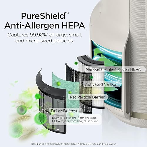 Miniatura 8 de Shark Purificador de aire para el hogar, NeverChange Compact Pro, para dormitorio, guardería, oficina en casa, dormitorio, filtro HEPA, captura