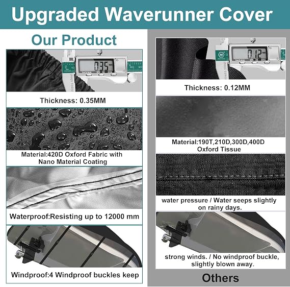Jetski Covers,Upgraded 420D Waverunner Cover Waterproof,Durable Jet Ski Cover 3 Seater with 2 Air Vents，4 Windproof Buckles，Easy On，All Weather Universal Cover for Seadoo Spark(Black, XL:115
