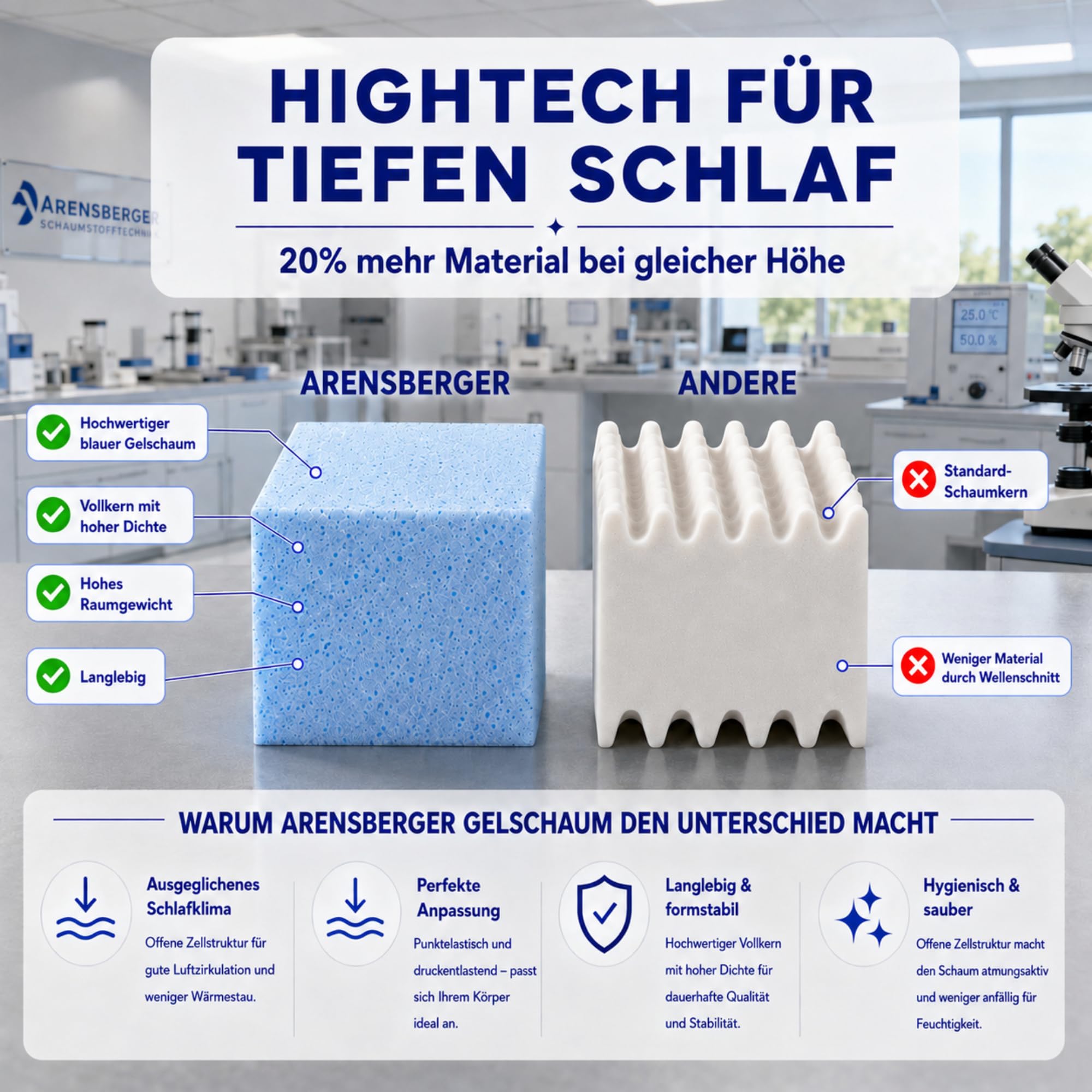 Arensberger Matratze SARA 140x200cm Höhe 16cm | NANOCELL® Gel-Schaum | Mittelfest H3 | Premium-Bezug 240g/m² | 60°C waschbar | Kaltschaum-Matratze 140x200 | Note 1,1 | Öko-Tex Zertifiziert