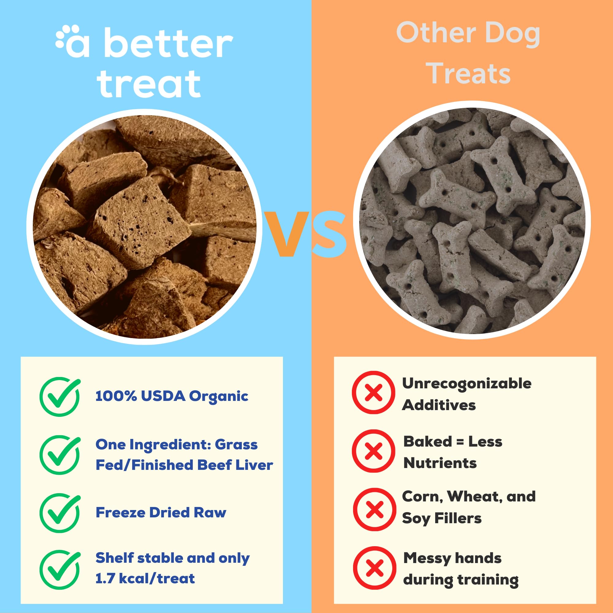 A Better Treat – Organic, Freeze Dried, Single Ingredient, 100% Grass Fed & Finished, Pasture Raised Beef Liver Dog Treats, Cat Treats | Natural Healthy | High Protein, Diabetic Friendly | Made in USA thumbnail 2