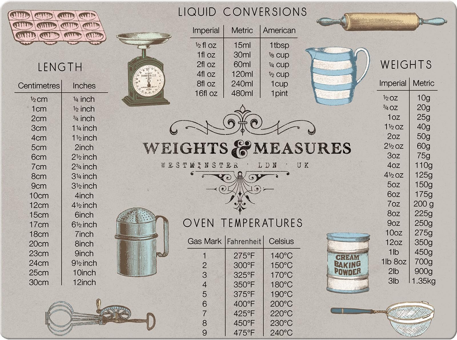 Worktop Saver, Toughened Glass Kitchen Surface Protector with Weights Measurements