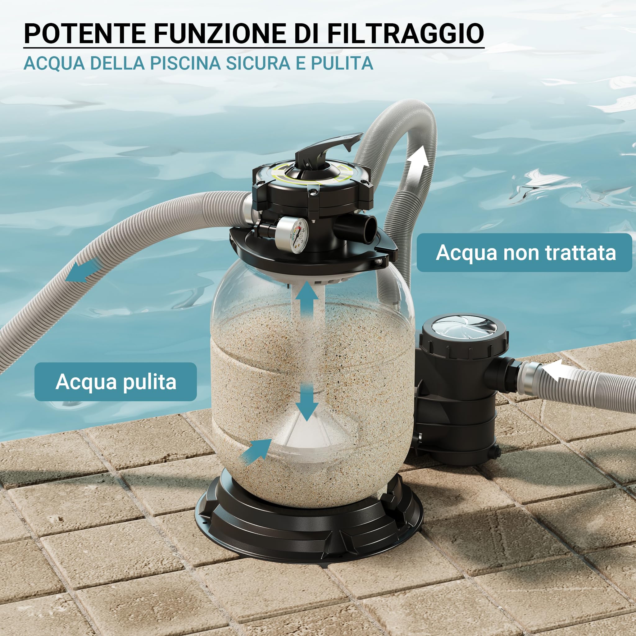 Wiltec Filtro a sabbia con pompa autoadescante e valvola a 5 posizioni HZS-200, 220W, filtraggio acqua piscina