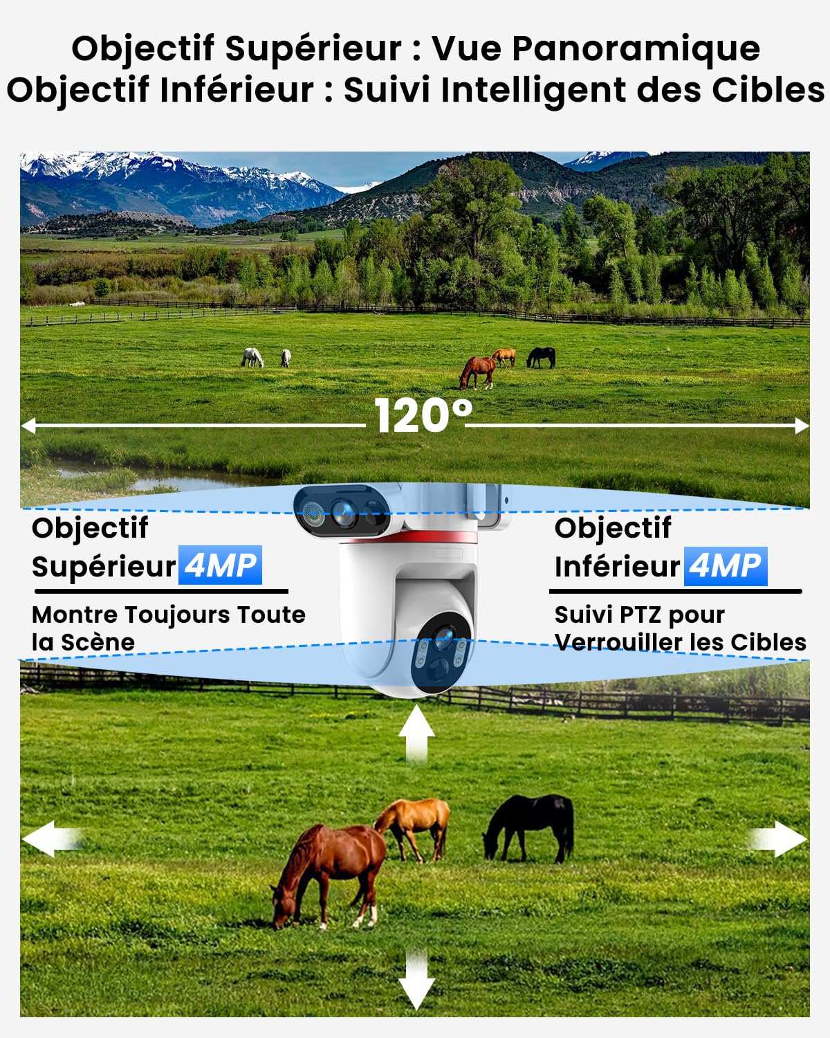 UCOCARE 24/7 AOV 4G LTE Camera Surveillance Solaire Exterieure, Double 4MP | 4G Carte SIM, Solaire 8W, Batterie 15800mAh, Détection IA, Suivi Auto 360°, Vision Nocturne Couleur, Alertes App, SD & Cloud