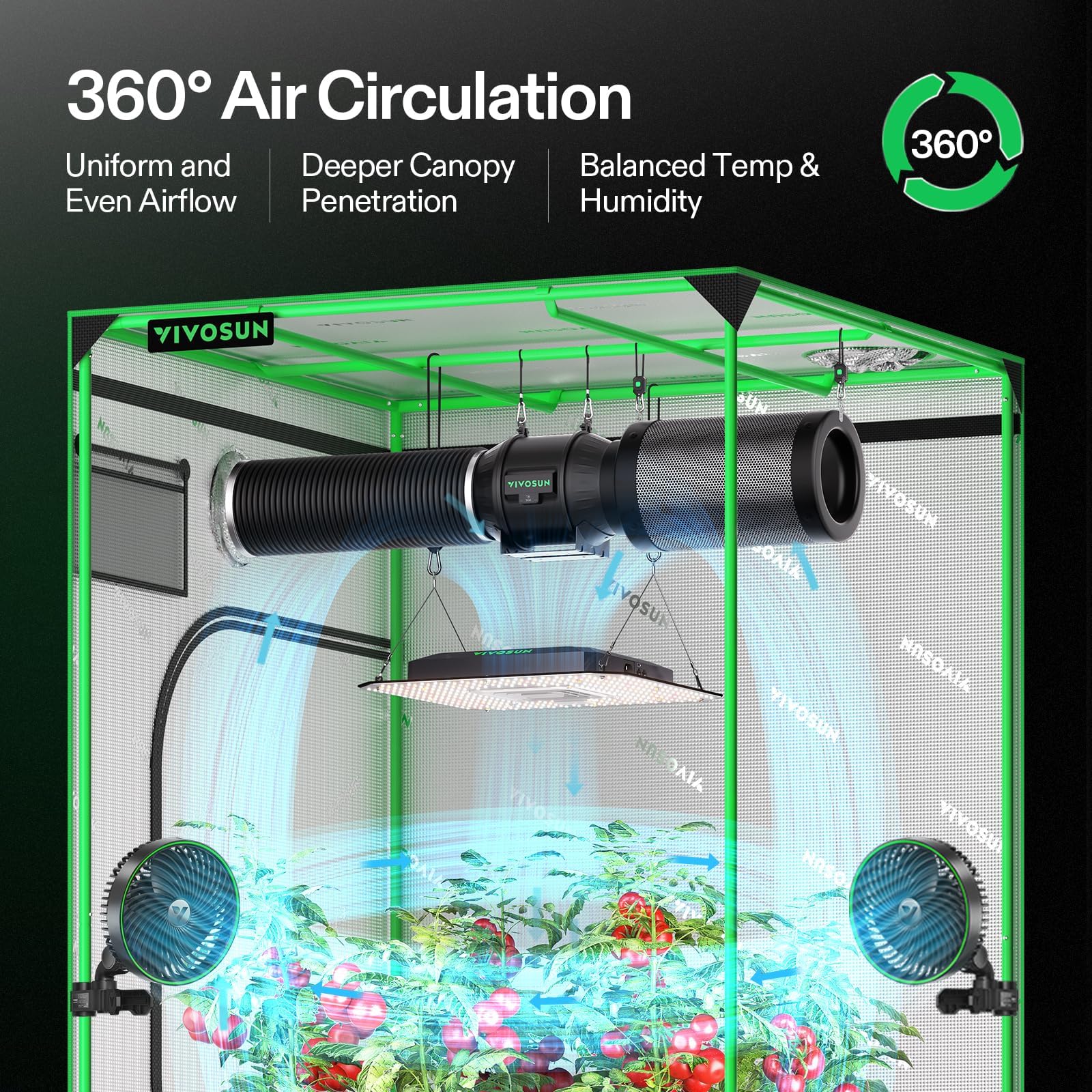 VIVOSUN AeroLight A100SE - Lámpara de cultivo LED de espectro completo de 100 W con ventilador de circulación integrado y controlador GrowHub E25