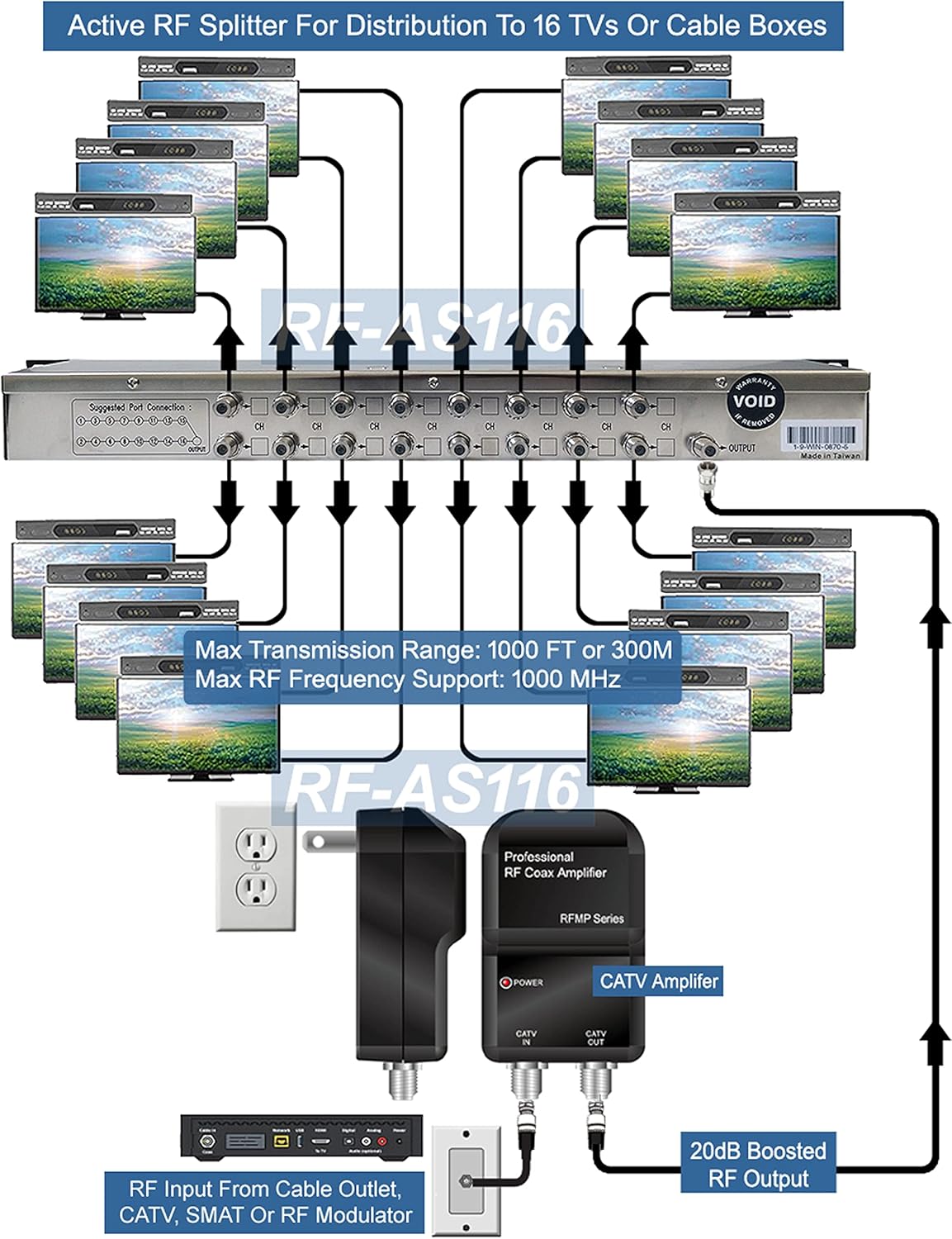 16-Way CATV Headend Digital Channel Passive Coax TV Combiner