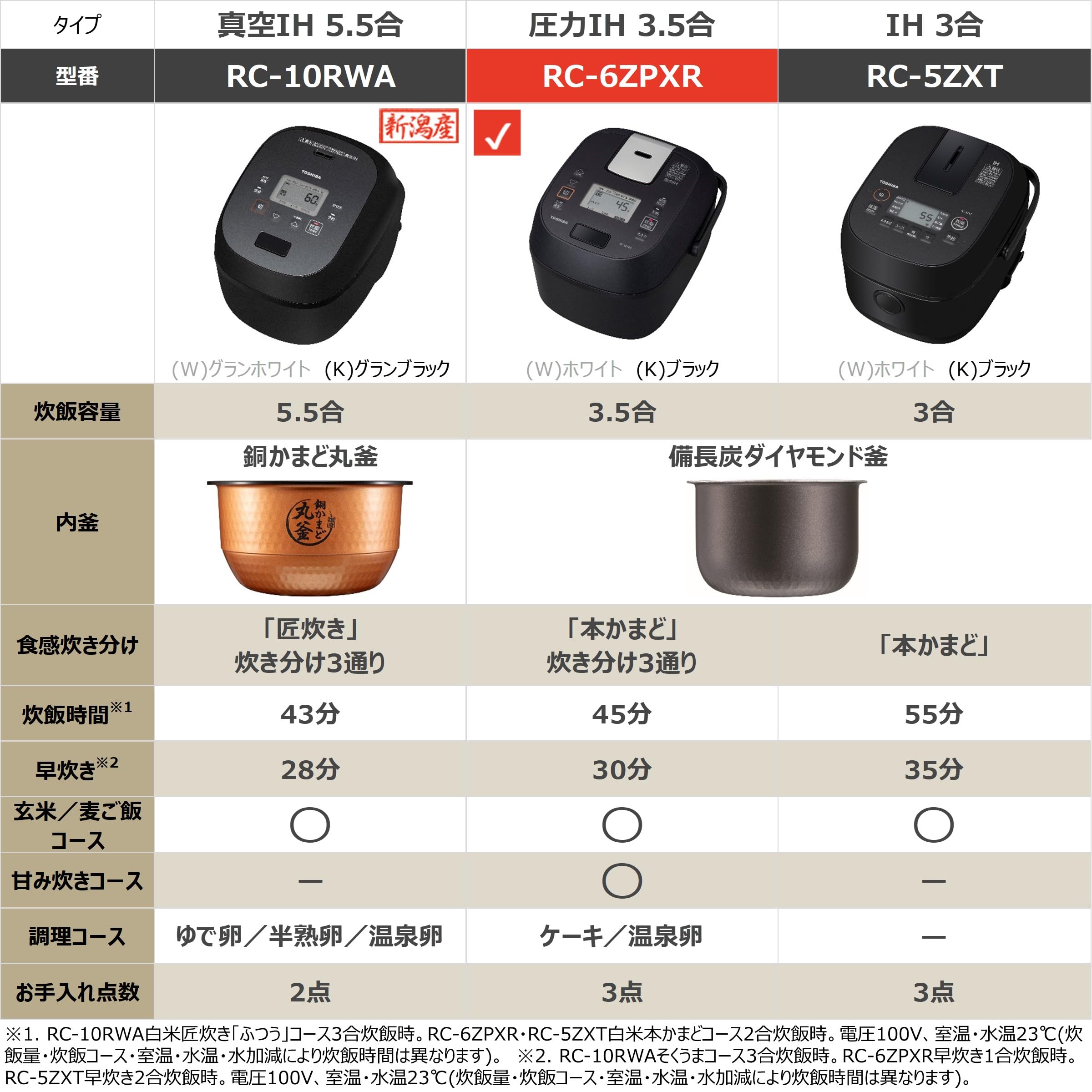 Amazon | TOSHIBA(東芝) 炊飯器 3.5合 RC-6ZPXR(K) ブラック