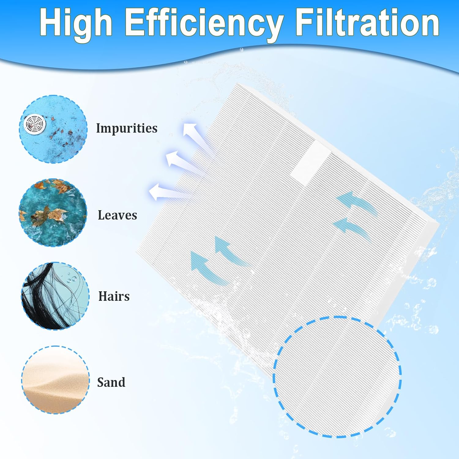 Gekufa 6 Pack 10-00814 Hot Tub Spa Flat Filters Compatible with Bullfrog S200 S150 S180XD M Series (M6-M9) & A Series (A5-A9) Hot Tub Spas 2023+