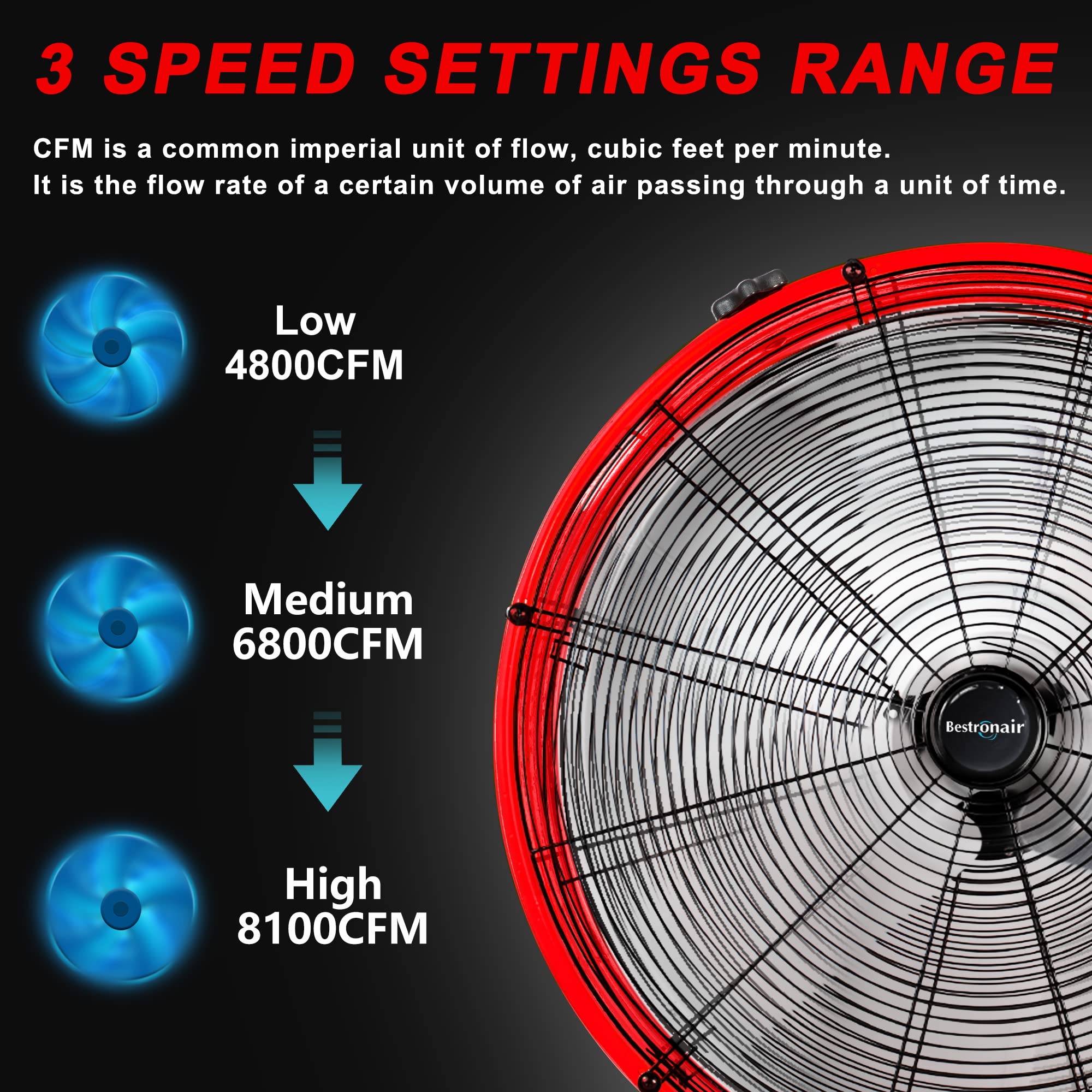 Bestronair 24 Inch High Velocity Heavy Duty Larage Industrial Fan