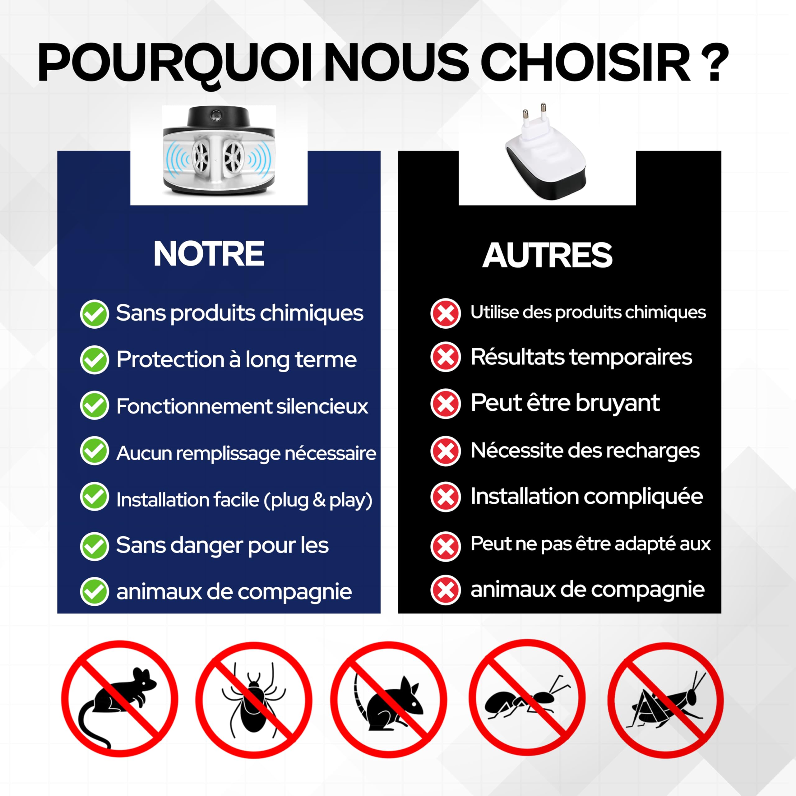 Répulsif À Ultrasons nuisibles Souris et Rats – Appareil Anti rongeurs – sans Produits Chimiques – Silencieux – Protéction Maison, Cave, Garage