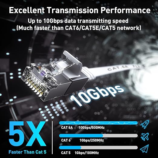 Cable Ethernet Smolink Cat 6a 50 Ft + 1.5 Ft, RJ45, 10 Gbps, Blanco miniatura 2