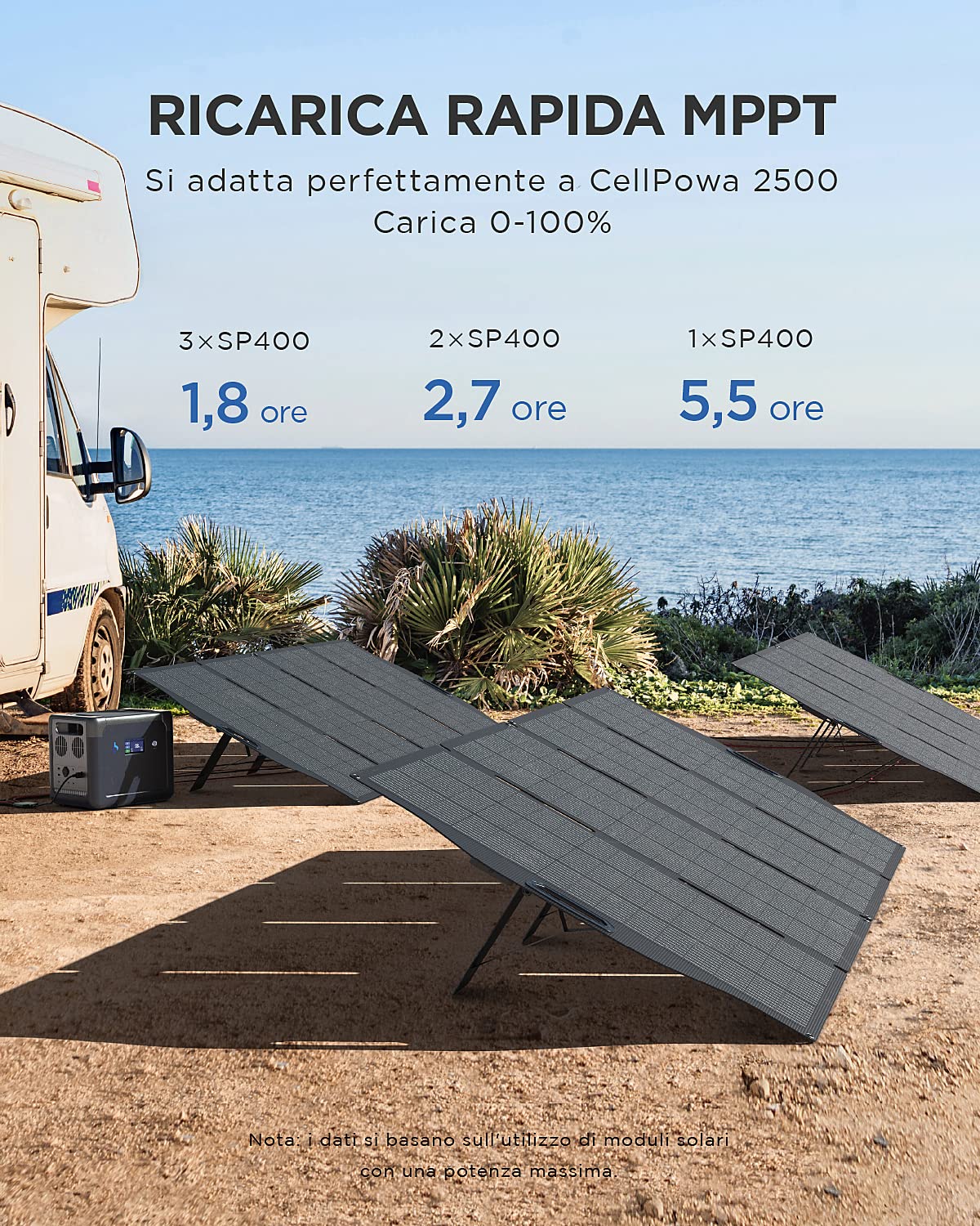 BigBlue 400W Pannello Solare Pieghevole ETFE 51,3V/7,8A Caricabatterie Solare Portatile IP68 con Supporto per Generatore Portatile (CELLPOWA 2500 ECC.) Giardino, Balcone, Campeggio