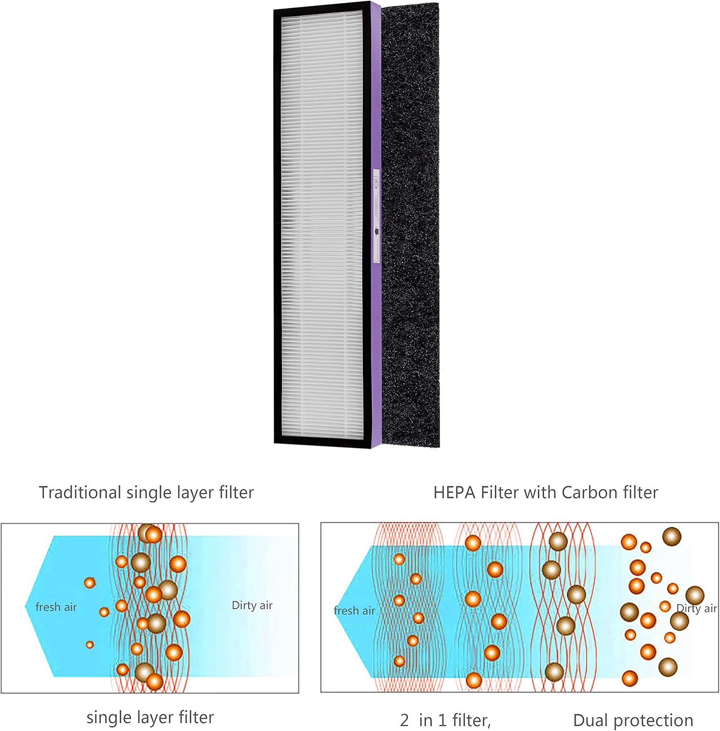 FLT5250PT True HEPA Replacement Filter C Pet Compatible with GermGuardian Air Purifier AC5250PT, AC5000E, AC5300B,AC5350W,AC5350B,CDAP5500BCA,CDAP5500WSP,BXAP250,IAP-GG-125,2 HEPA+ 6 Pre-Filter - Image 4