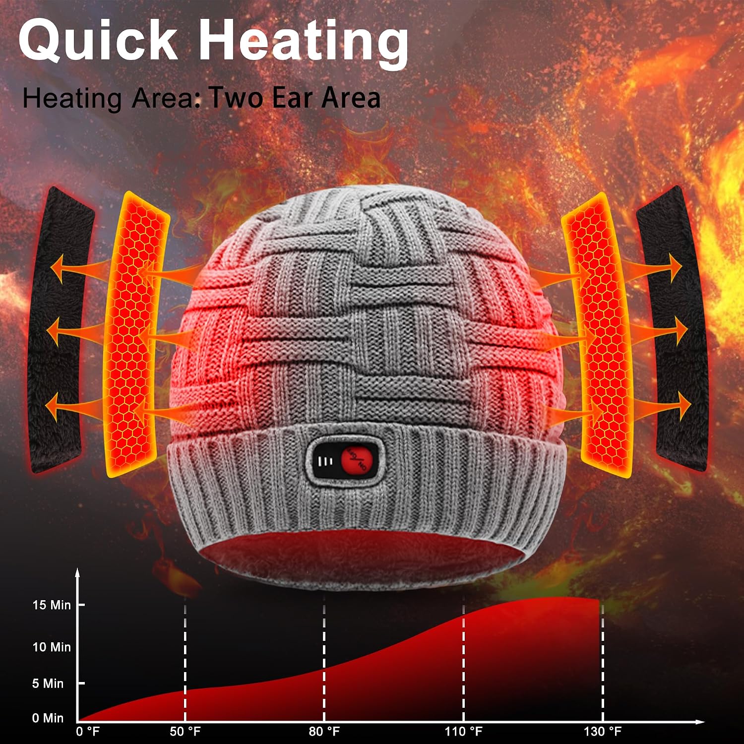 SVPRO Heated Hat, Men Women Electric Heated Beanie Rechargeable Winter Warm Knit Hat, Washable Battery Heating Skull Cap