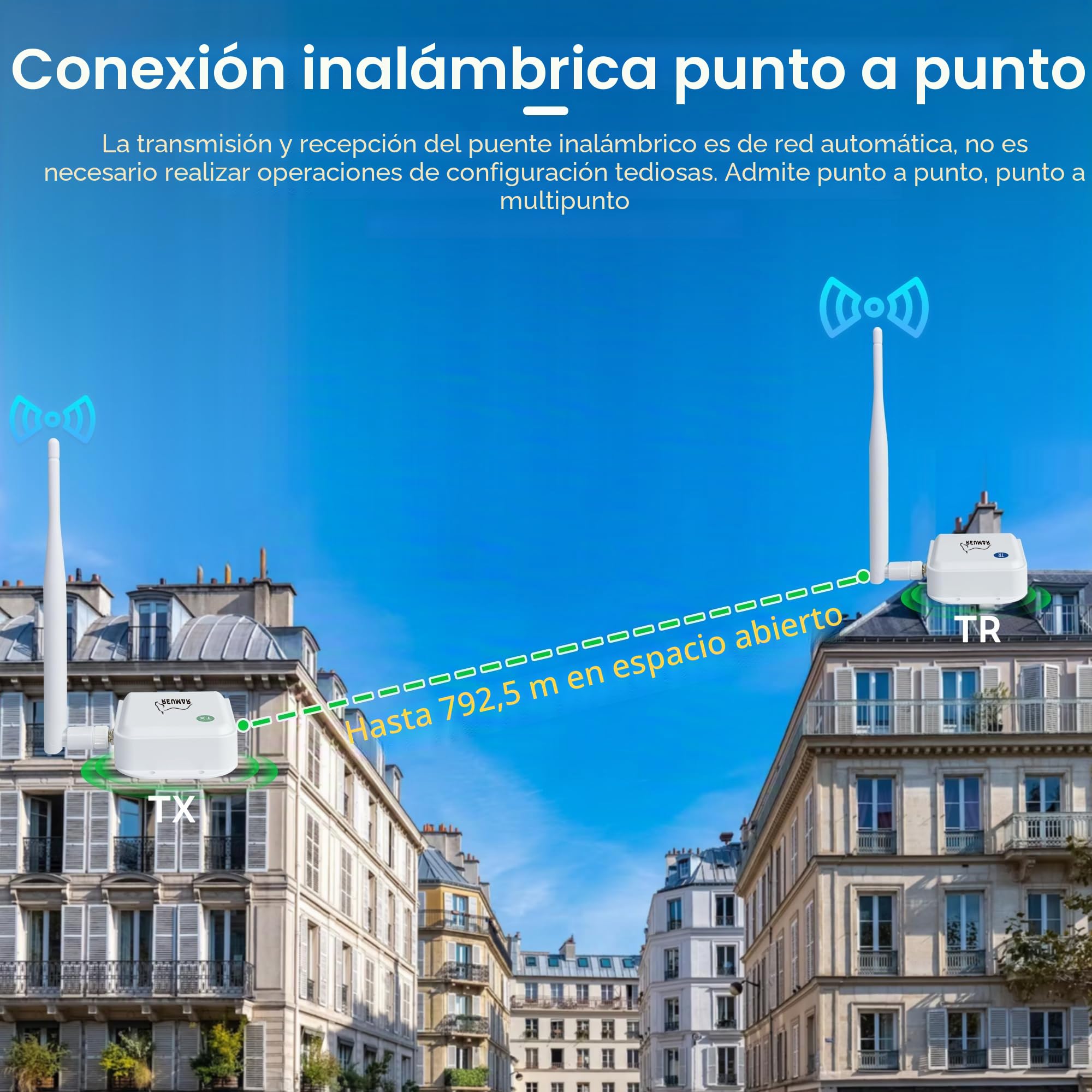 WiFi HaLow, puente inalámbrico 802.11ah, WiFi Halo punto a punto acceso inalámbrico de largo alcance con antena de alta ganancia 20DBI, repetidor de puente aéreo Ethernet soporta una distancia de