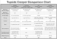 Vista 7 de Traxion 3-700 ProGear Creeper Plegable Superior para Motor Automotriz Grande