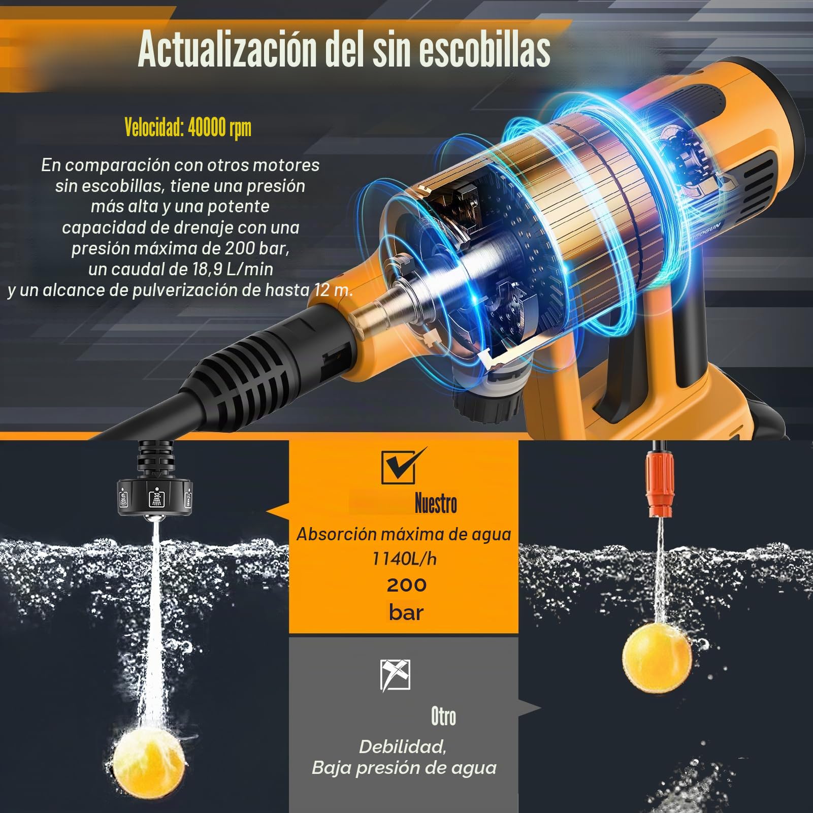 Hidrolimpiadora Inalámbrica,200 Bar Hidrolimpiadora Portátil con Modo 4,Pistola Agua Presion con 2×4.0Ah Baterías Recargable,Boquilla 6 en 1,Manguera 5M,Pistola de Agua a Presión para Jardín y Coche