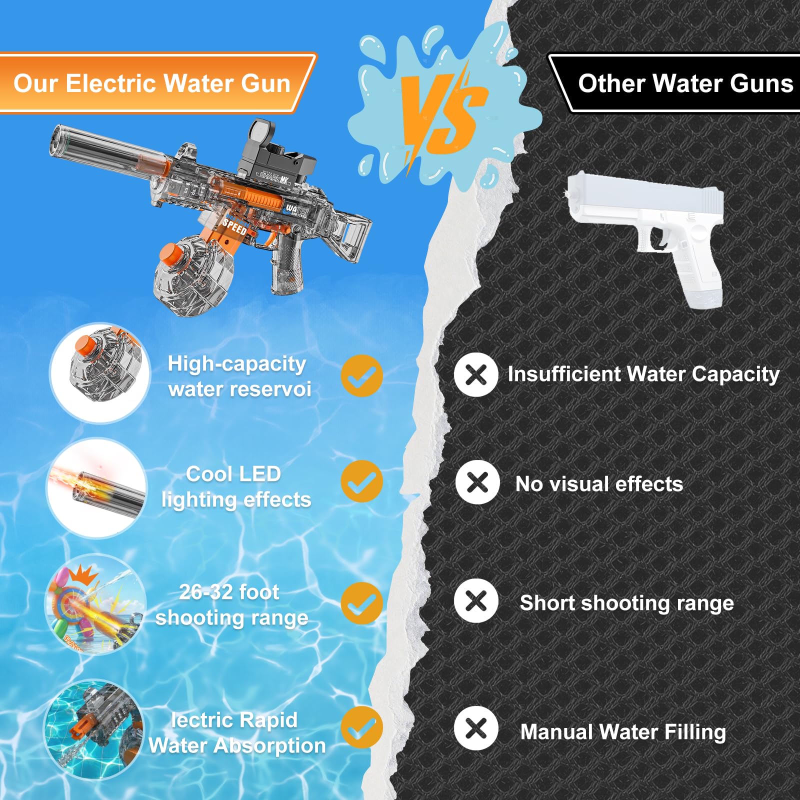 Pistolet à Eau éLectrique pour Enfants, Pistolet à Eau Automatique Longue PortéE, Water Gun Electric Longue Porté Jusqu'à 10M Jouet Cadeau pour Garçon Adulte (UMP45 Noir)
