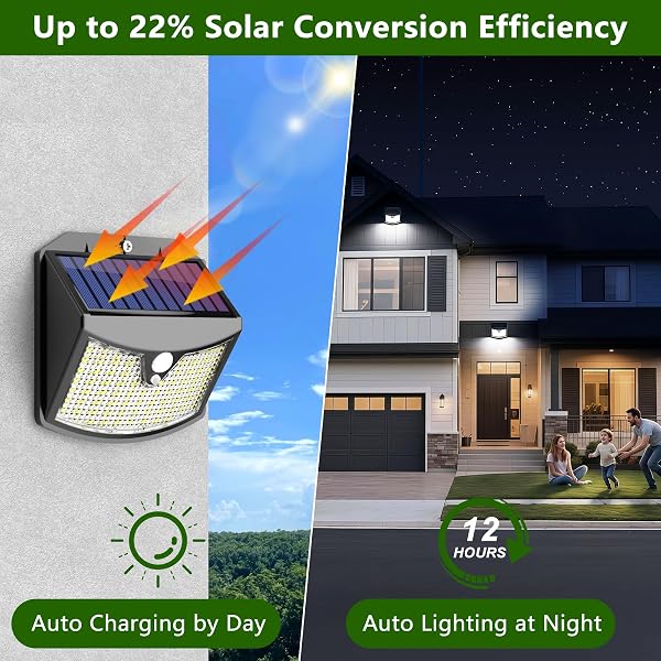 Giliwosy Lampe Solaire Exterieur, 【Lot de 6】 Lumière Solaire Extérieure, 3 Modes IP65 Étanche - Éclairage Extérieur Solaire pour Jardin, Garage, Patio, Lampe Exterieur Murale - 3