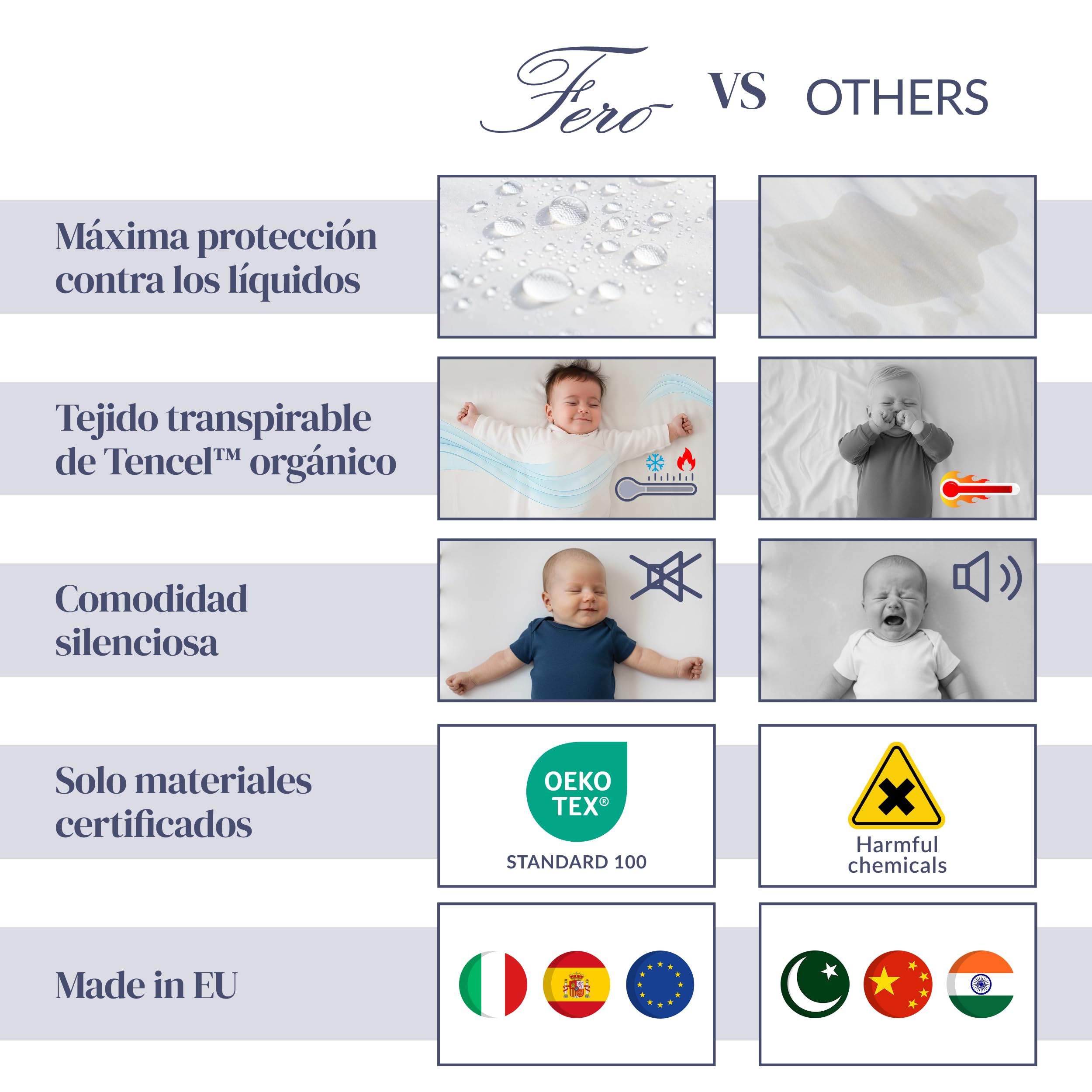Ferò Protector Colchon Cuna 60x120, Cubre Colchon Impermeable Premium de Tencel Natural Oeko-Tex, Transpirable, Antiácaros, Silencioso, con Esquinas Elásticas, Altura hasta 15 cm