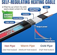 Vista 5 de MAXKOSKO Cable térmico de techo de 60 pies (cable de 10 pies), cable de fusión de nieve autorregulable, cinta térmica de 120 V de 7 W/pies
