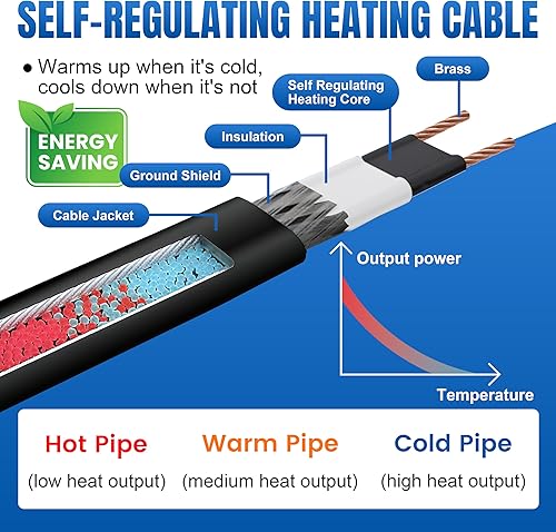 Vista 5 de MAXKOSKO Cable de calor de tubo autorregulador para protección contra la congelación de tuberías, canaleta de techo, cable de calefacción