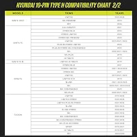 Vista 4 de Dongar Dashcam Power Adapter (10-pin Type H) for Hyundai/Kia. Compatible with Select Models, EV6, and More. Connects to Rearview Mirror, Built-in