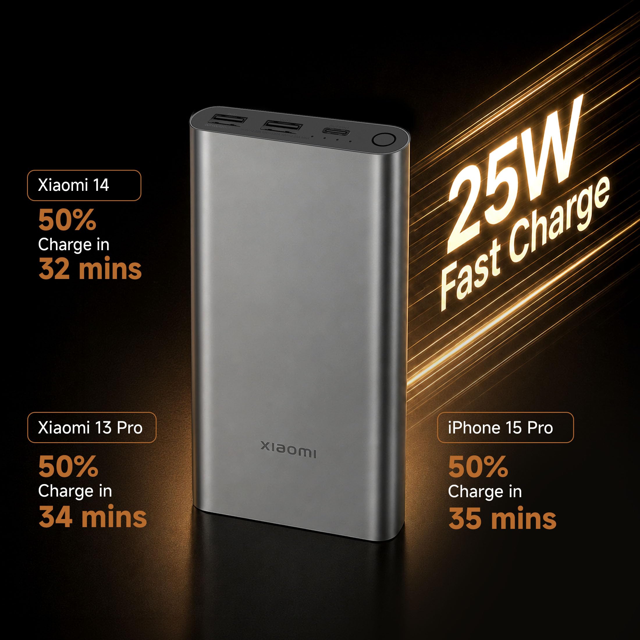 Xiaomi Power Bank 4i 10000mAh 22.5W Fast Charging PD|Smart 12 Layer Protection| Durable Steel Casing |Triple Output Ports|Supports All Phone(MI Power Bank),Black — Amazon image 4